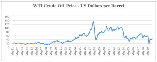 Energies 16 01148 g004