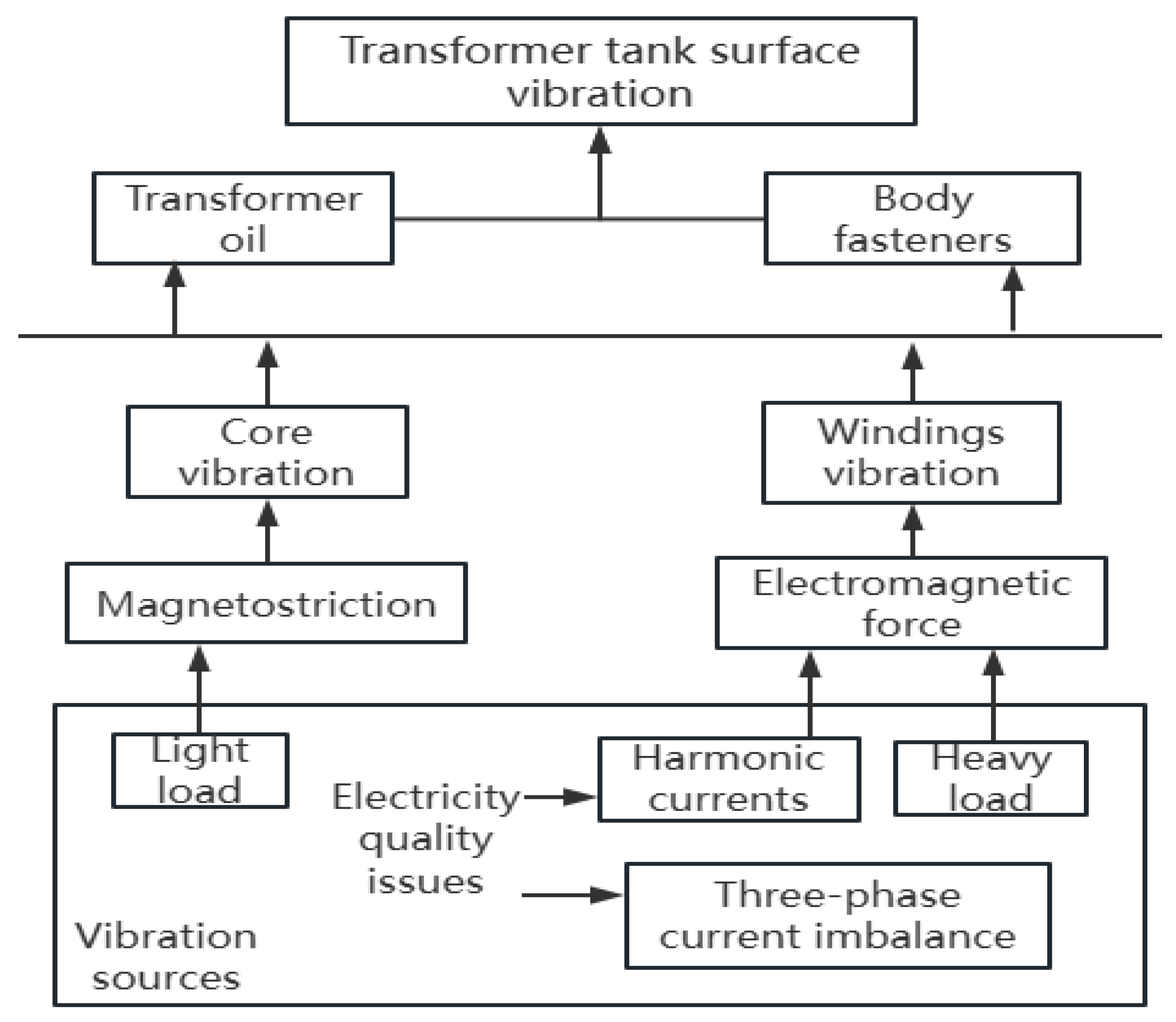 Energies 16 01168 g001 Energies 16 01168 g001