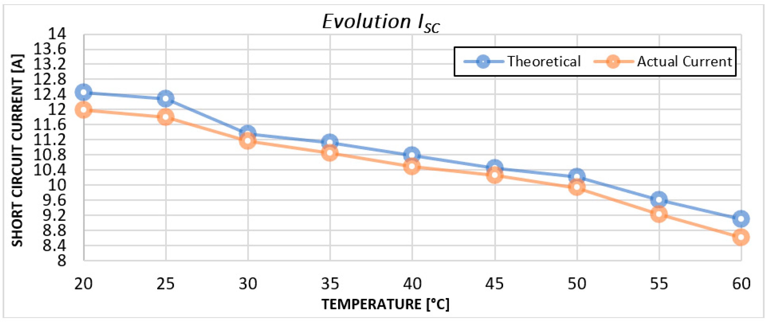 Energies 16 01169 g005 Energies 16 01169 g005