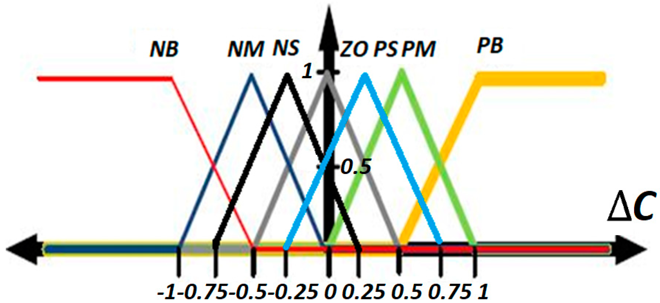 Energies 16 01169 g014 Energies 16 01169 g014