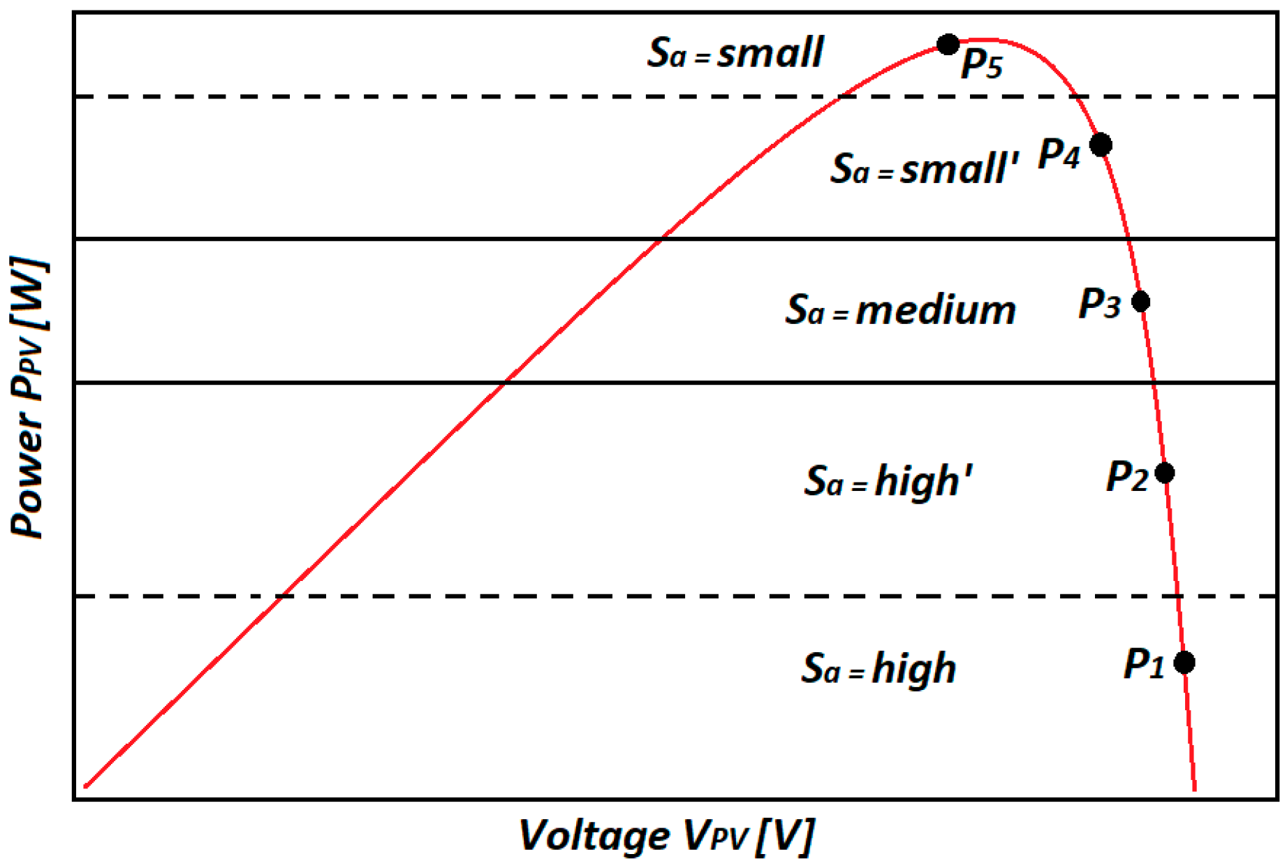 Energies 16 01169 g015 Energies 16 01169 g015