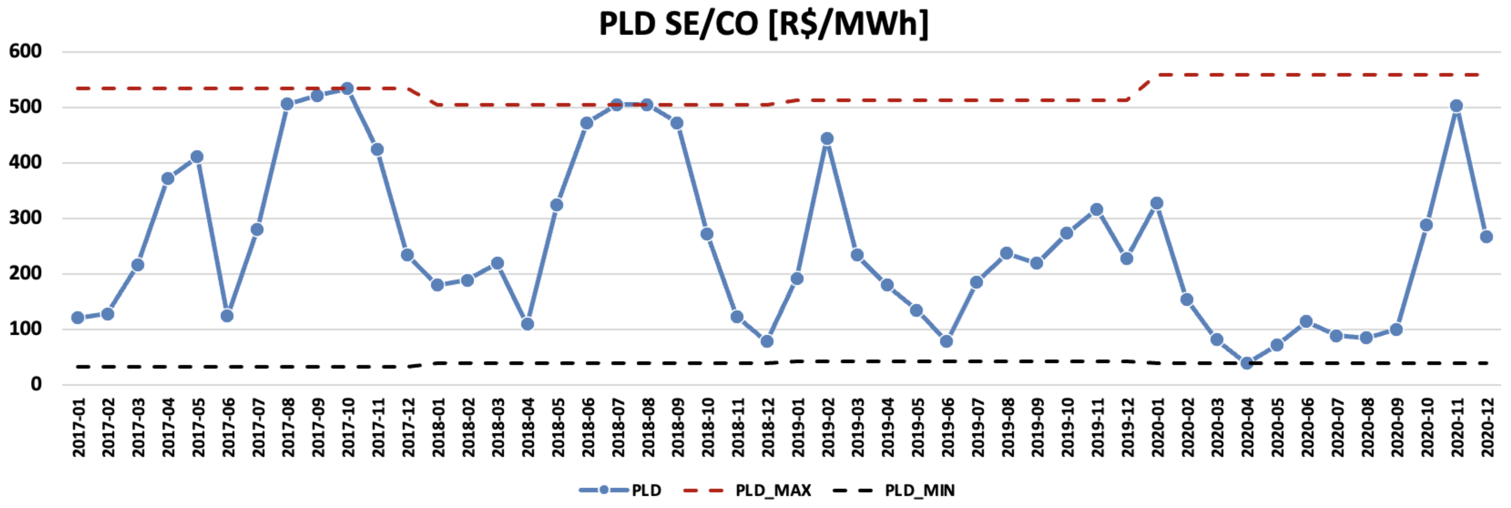 Energies 16 01173 g001 Energies 16 01173 g001