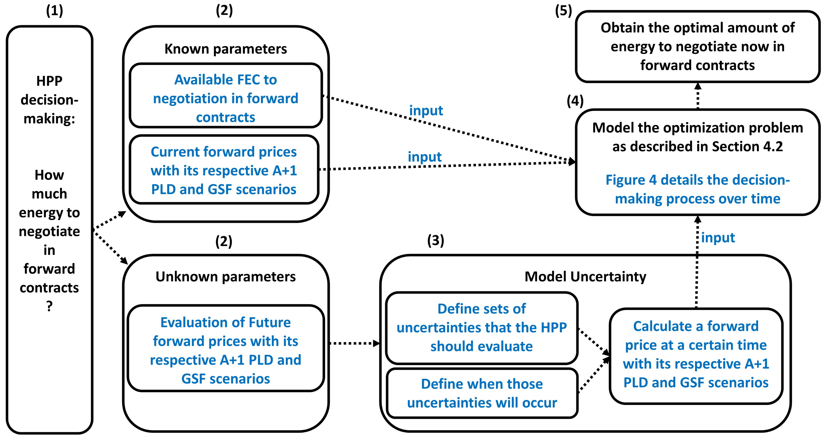 Energies 16 01173 g003 Energies 16 01173 g003