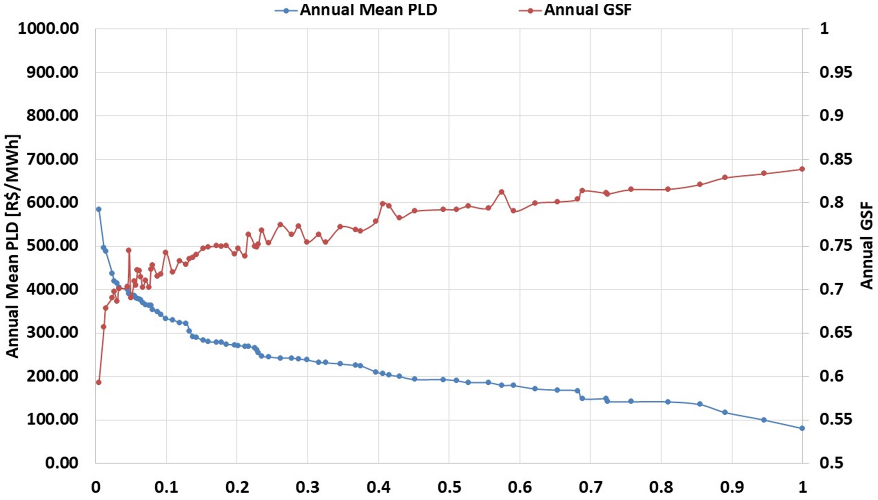Energies 16 01173 g005 Energies 16 01173 g005