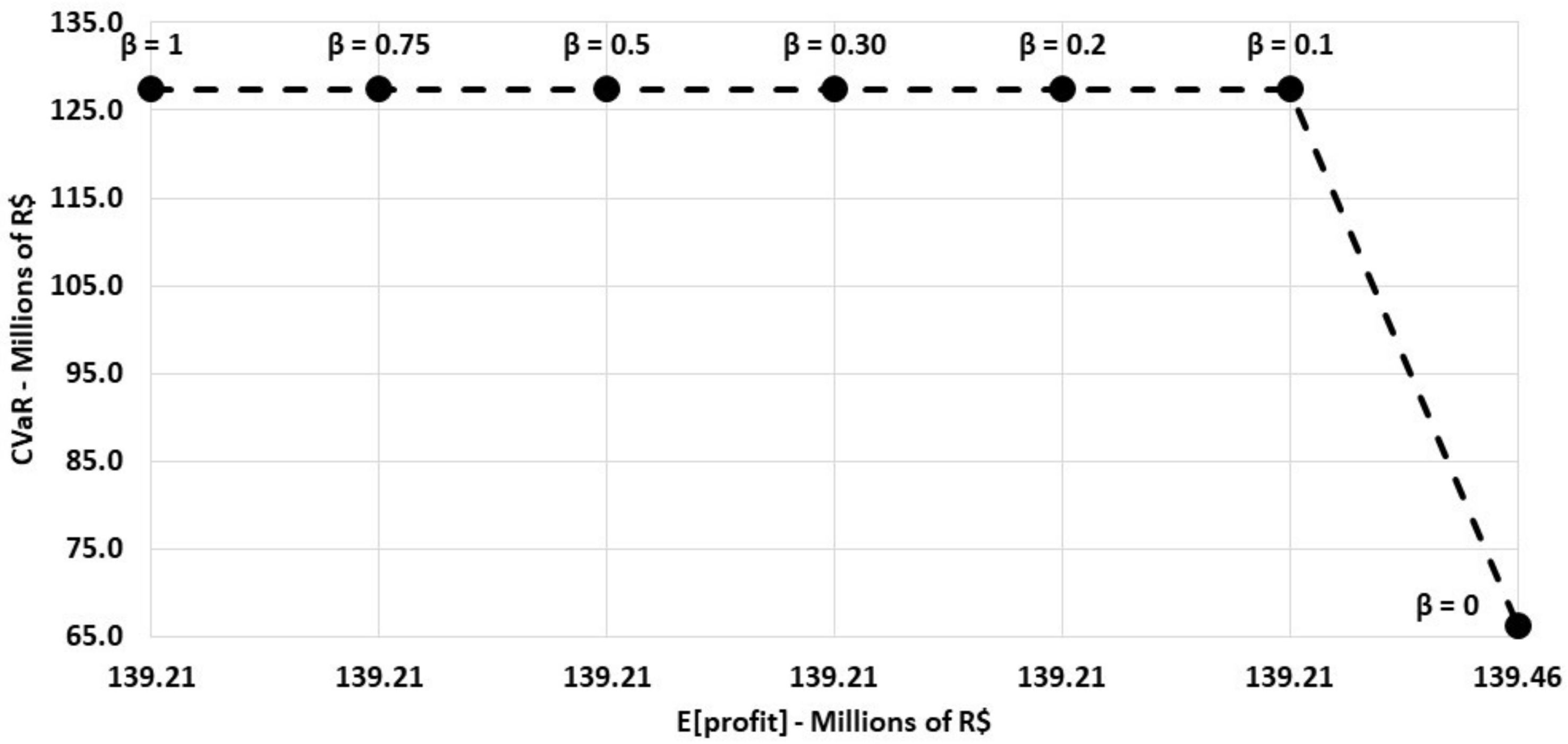 Energies 16 01173 g006 Energies 16 01173 g006