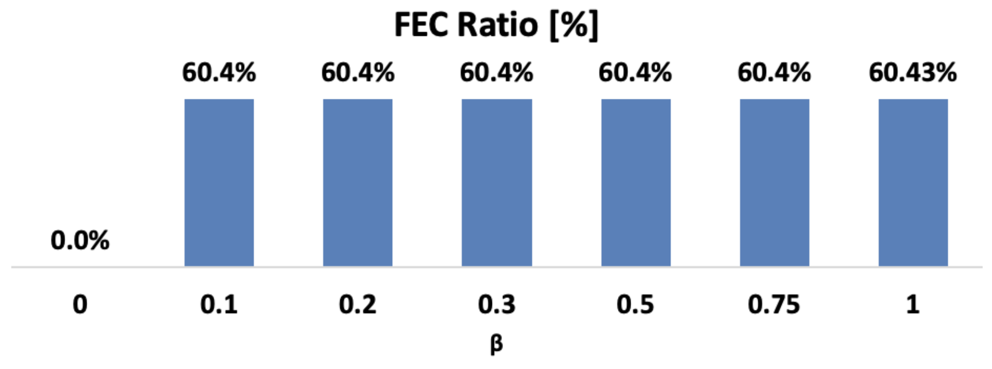 Energies 16 01173 g007 Energies 16 01173 g007