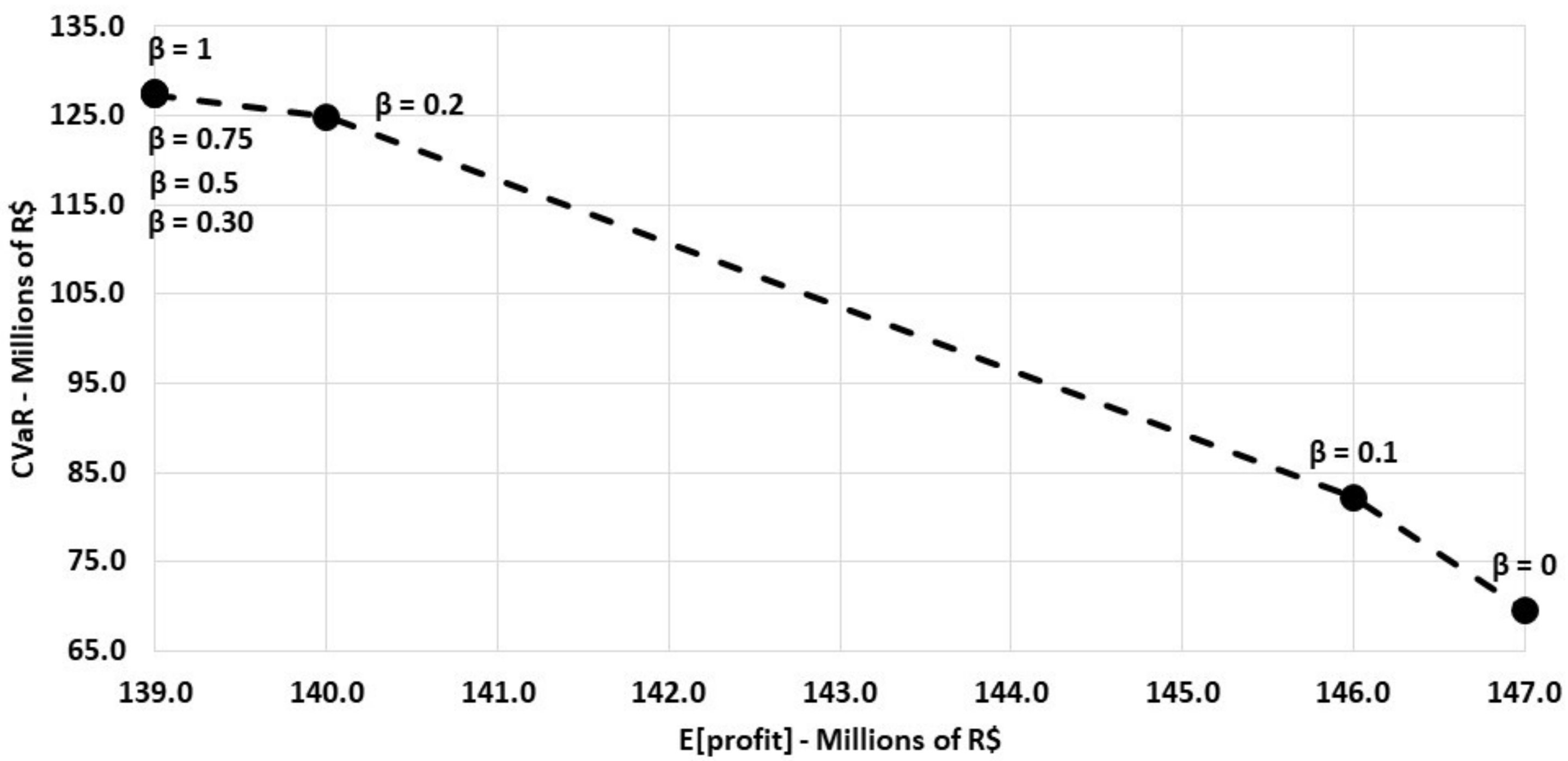 Energies 16 01173 g008 Energies 16 01173 g008