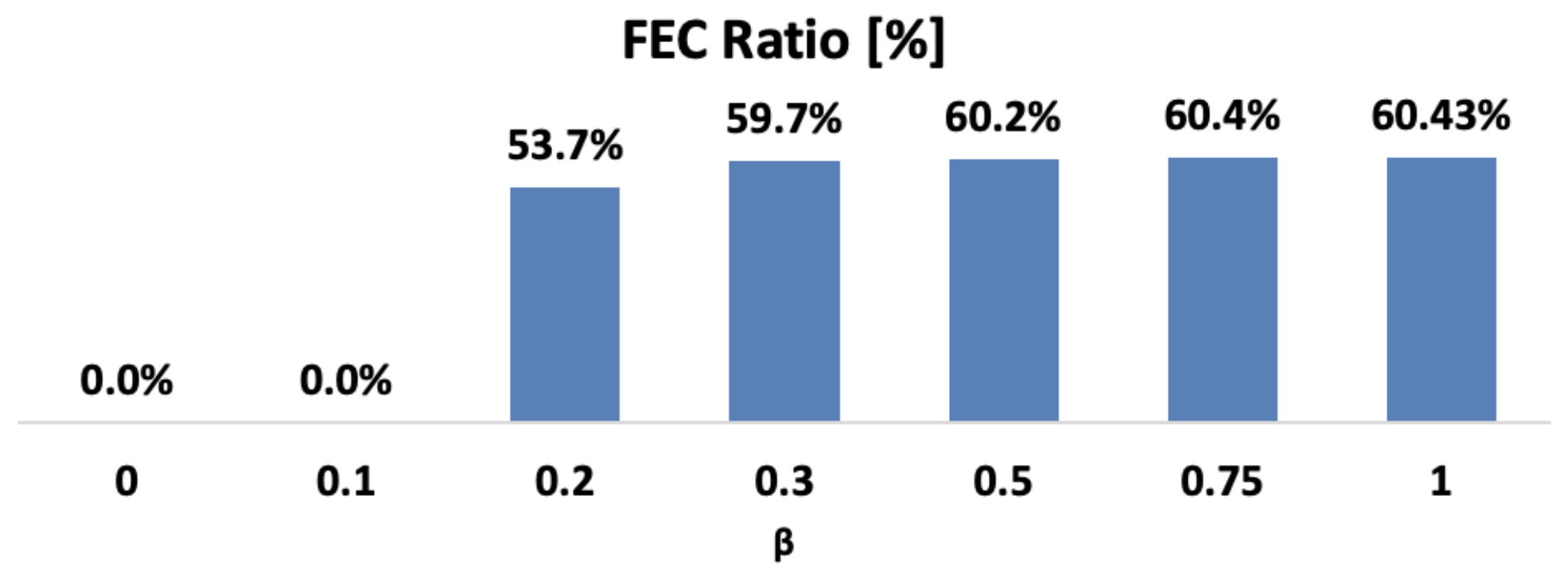 Energies 16 01173 g009 Energies 16 01173 g009