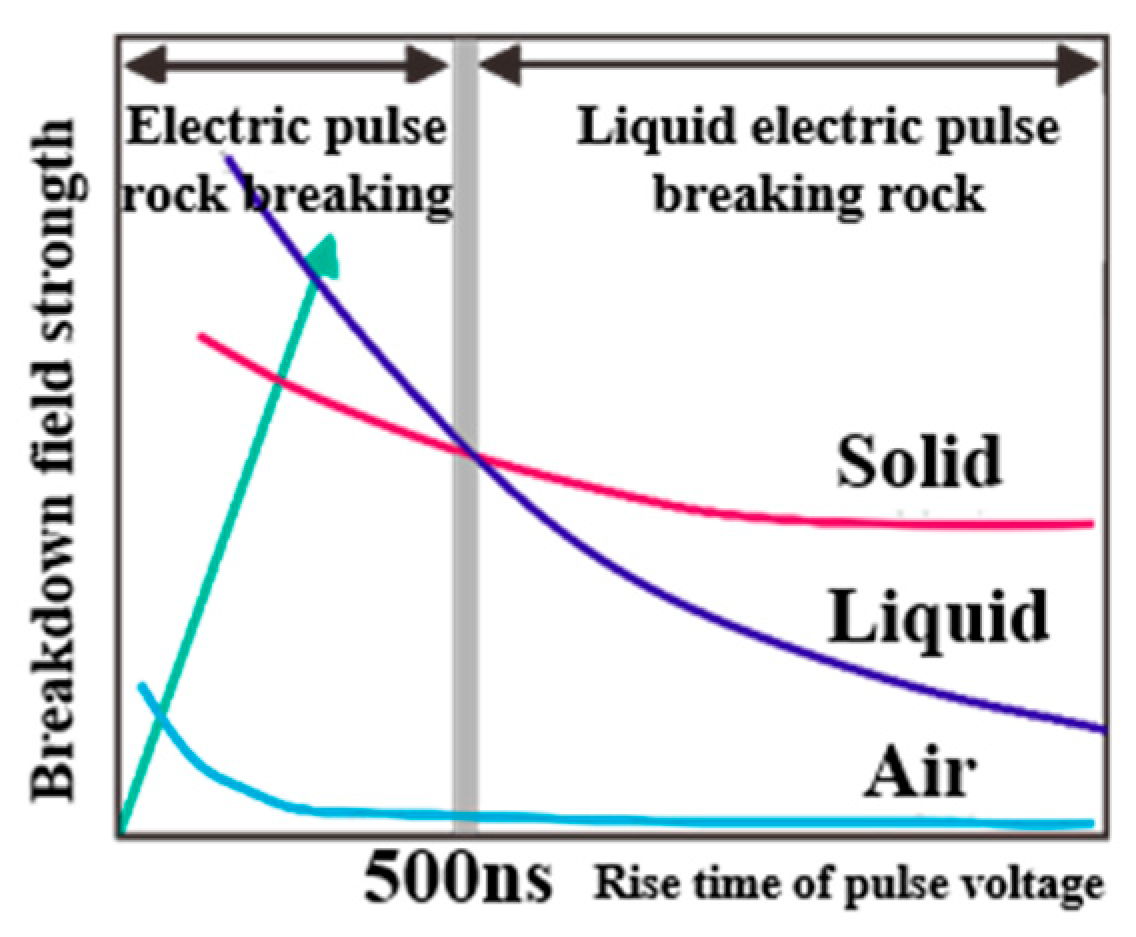 Energies 16 01174 g002 Energies 16 01174 g002