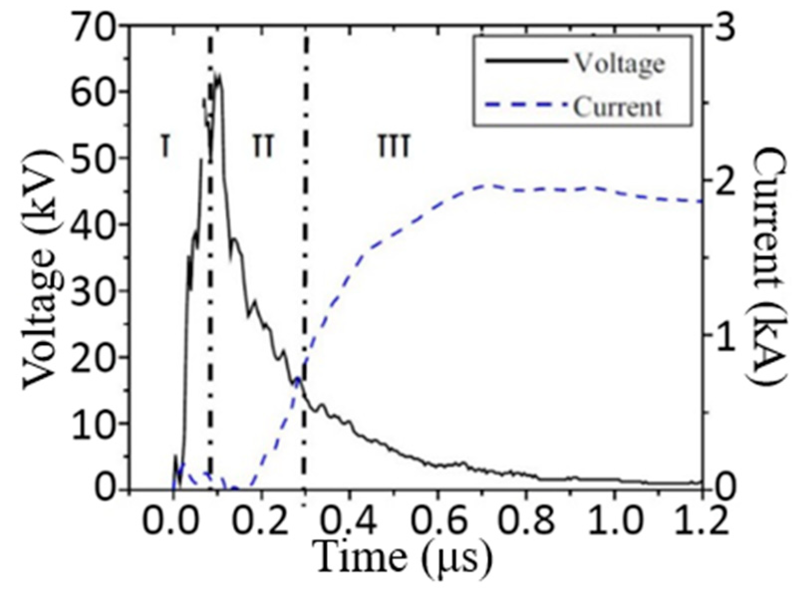 Energies 16 01174 g003 Energies 16 01174 g003