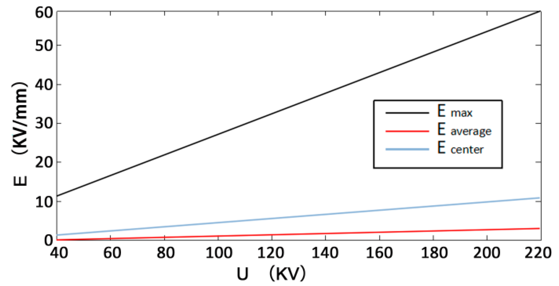 Energies 16 01174 g013 Energies 16 01174 g013