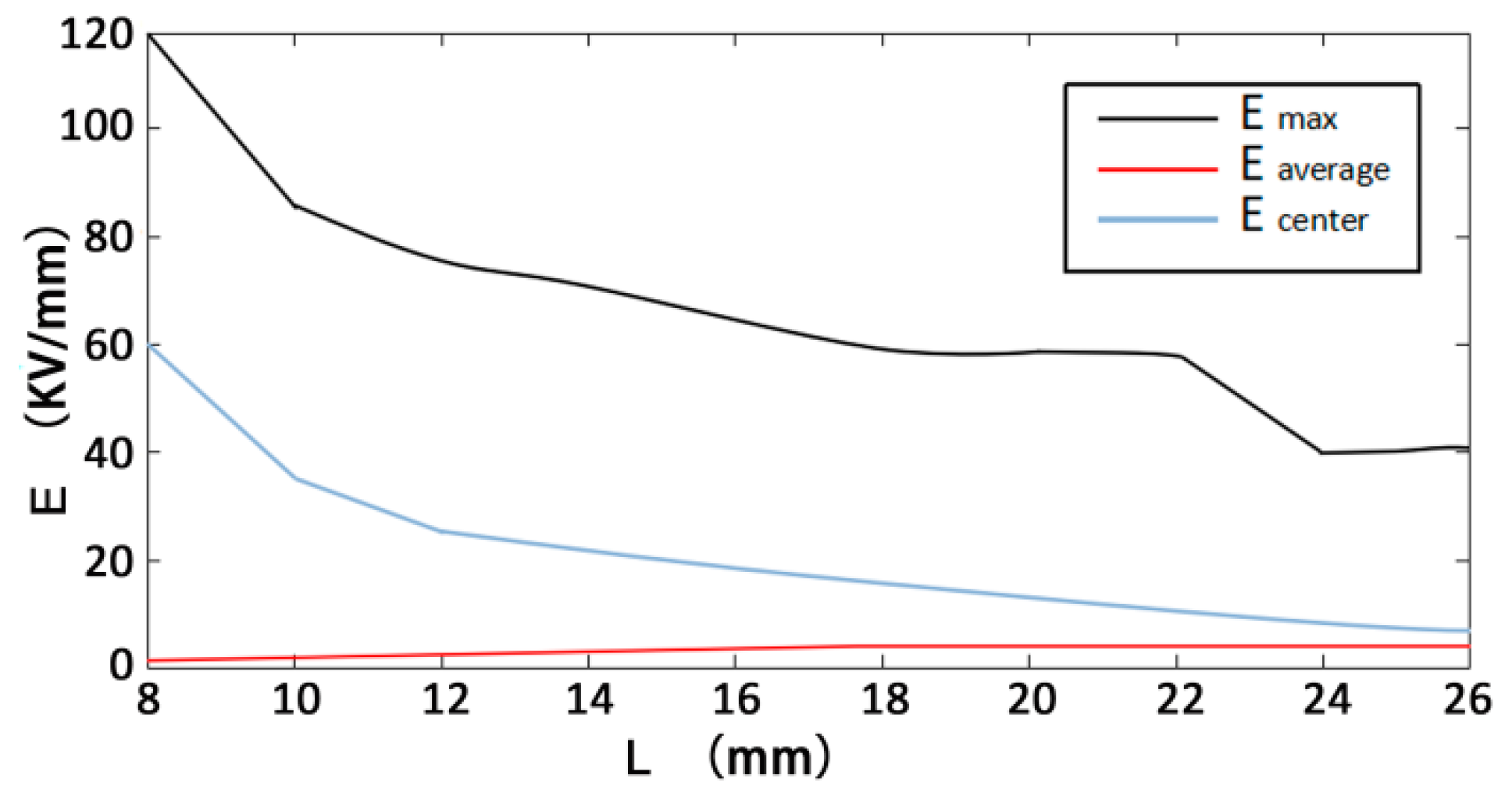 Energies 16 01174 g014 Energies 16 01174 g014