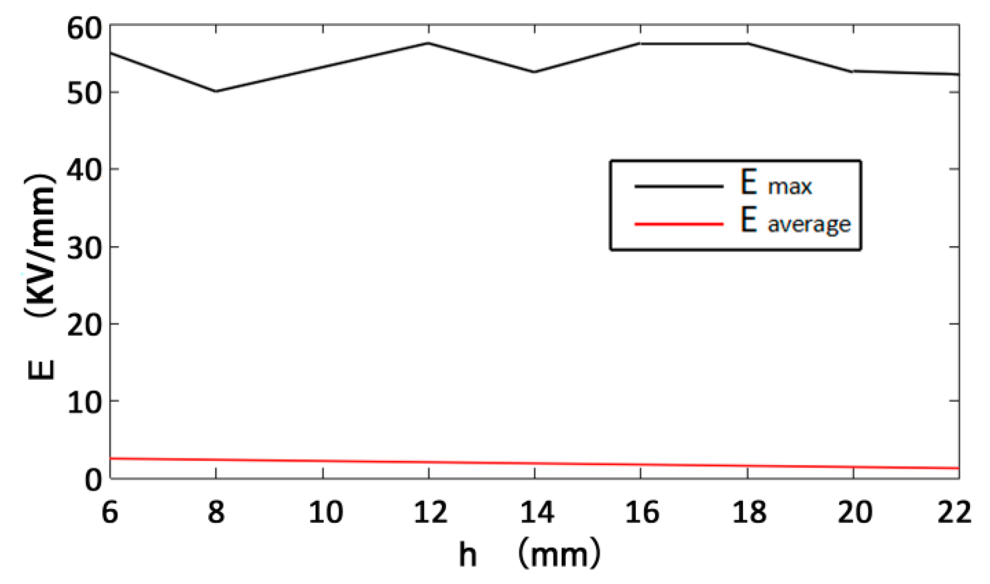 Energies 16 01174 g016 Energies 16 01174 g016