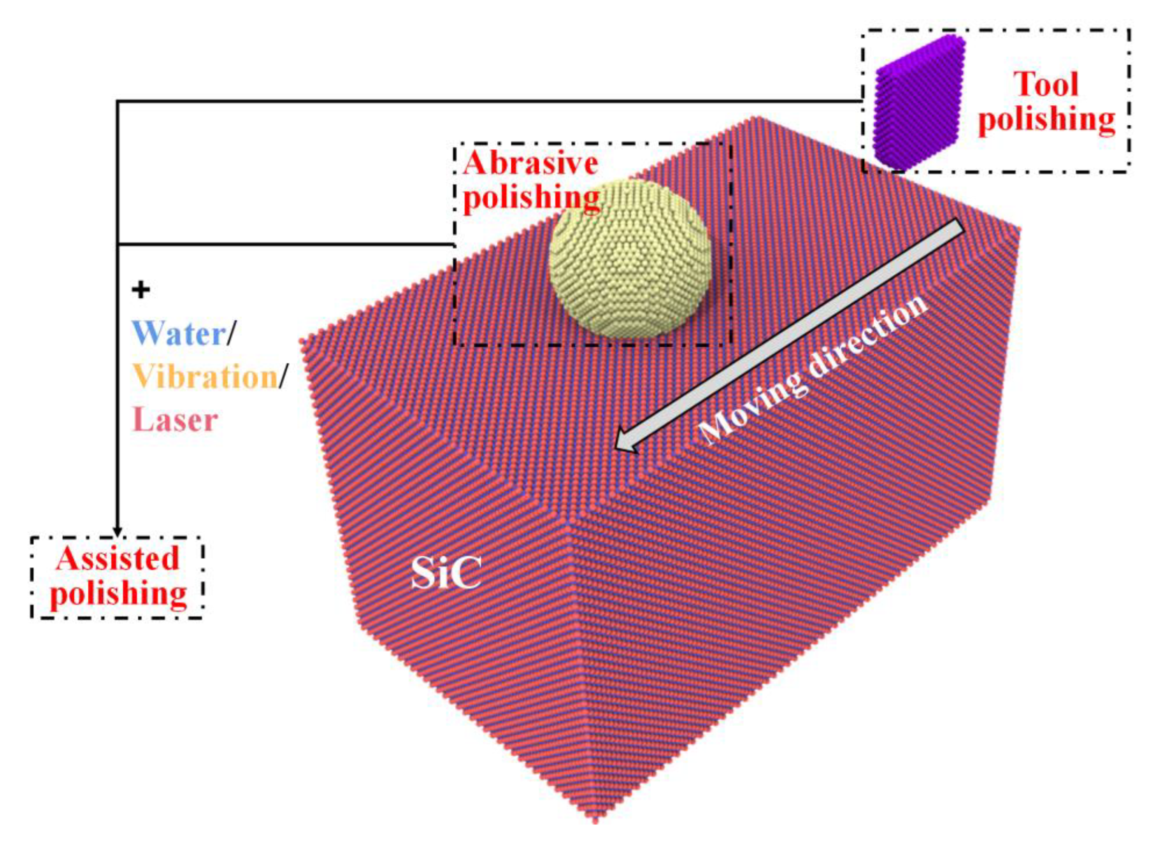Energies 16 01176 g005