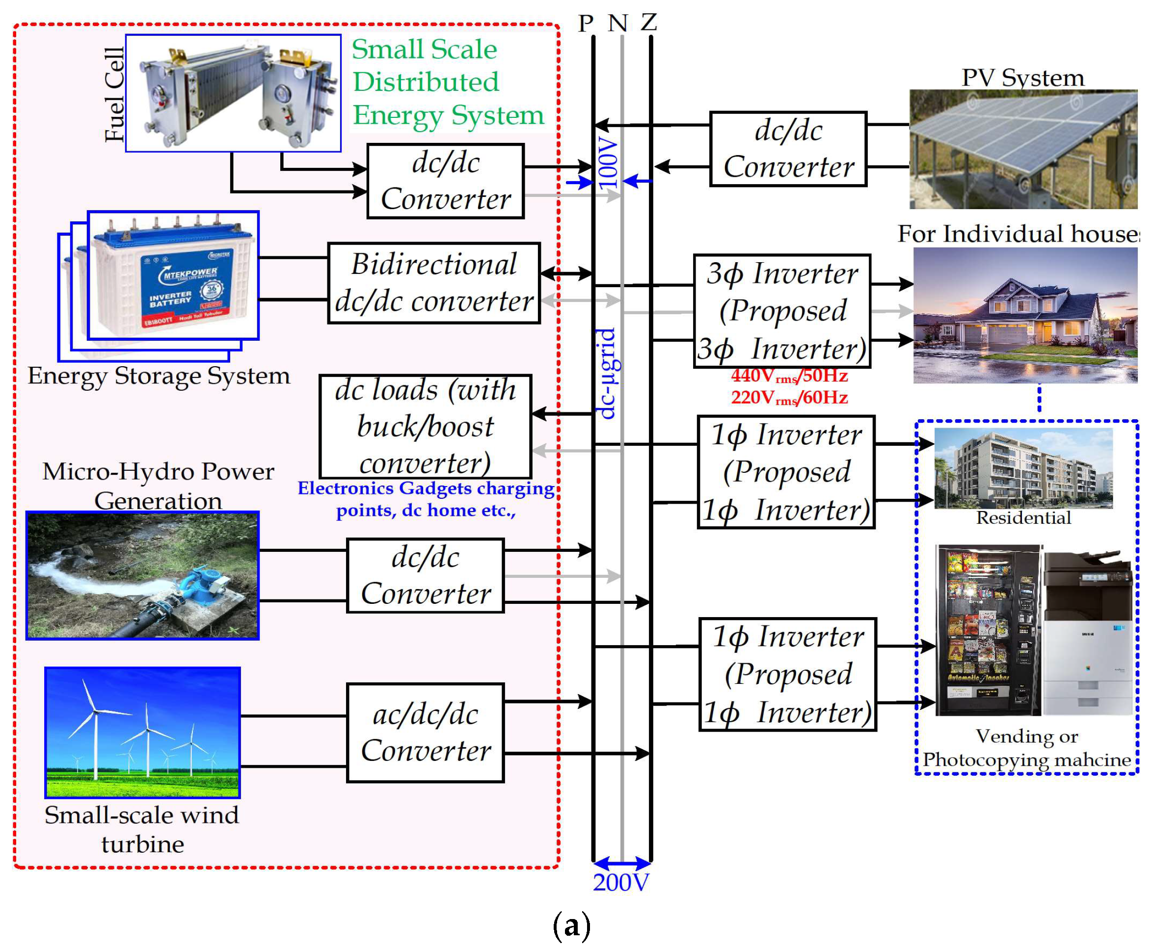 Energies 16 01181 g001a