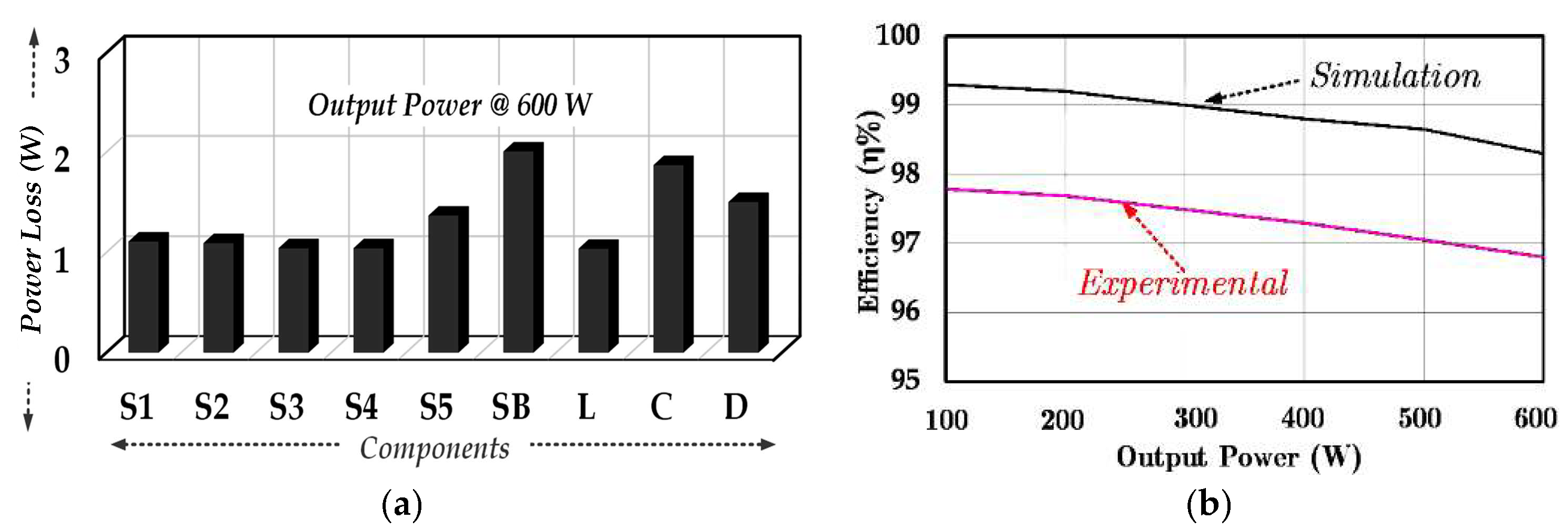 Energies 16 01181 g007a