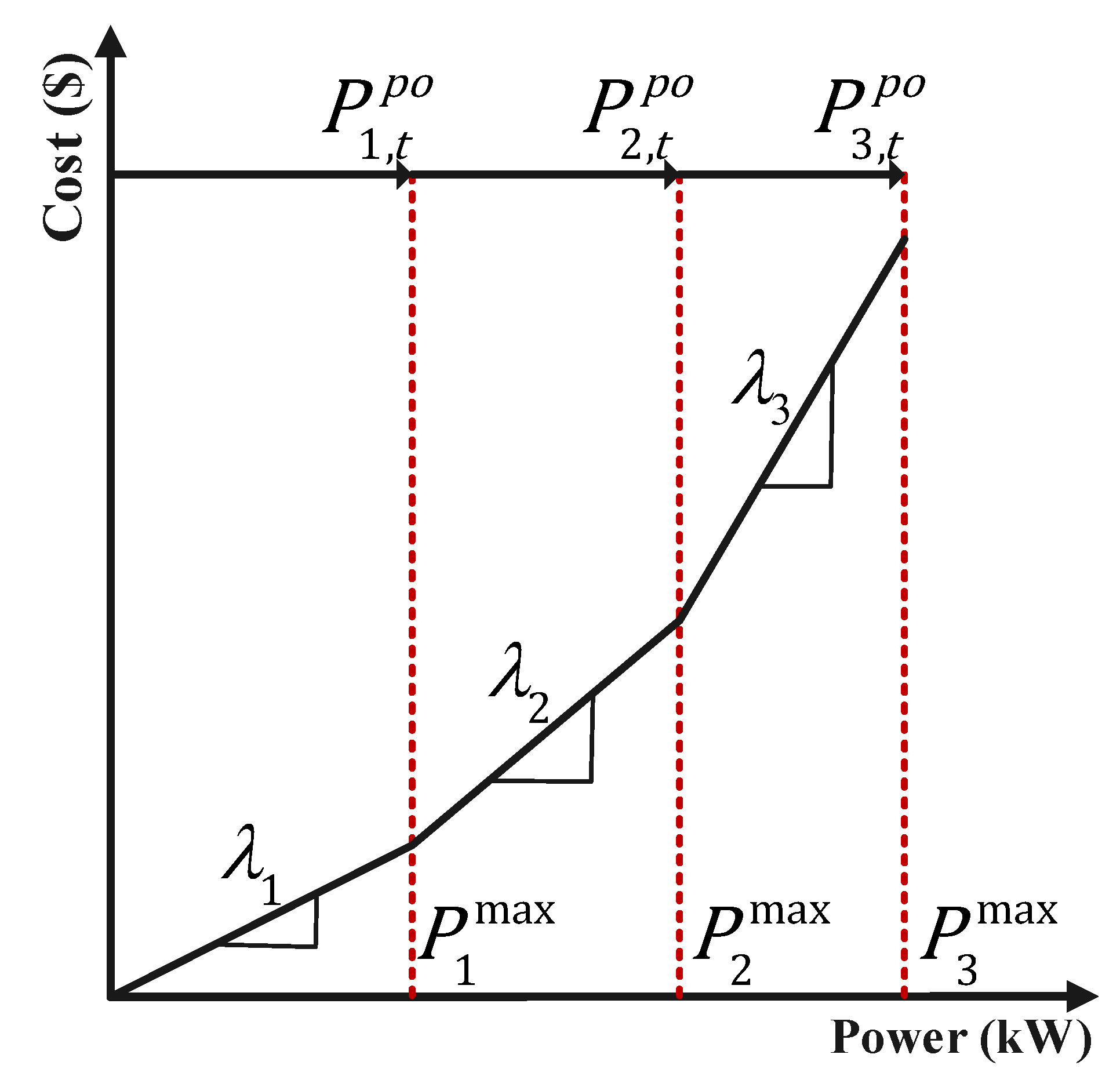 Energies 16 01182 g003 Energies 16 01182 g003