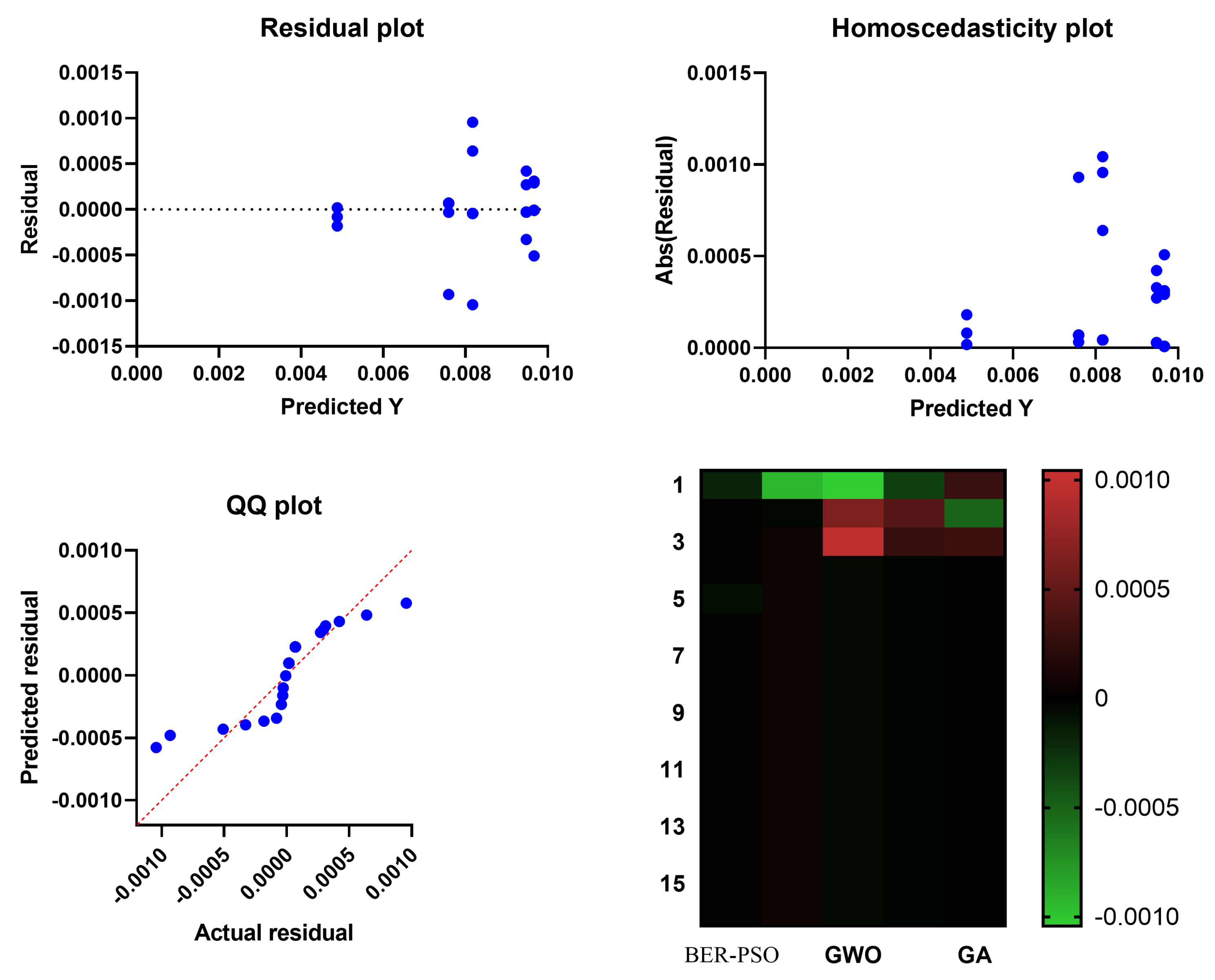 Energies 16 01185 g009 Energies 16 01185 g009