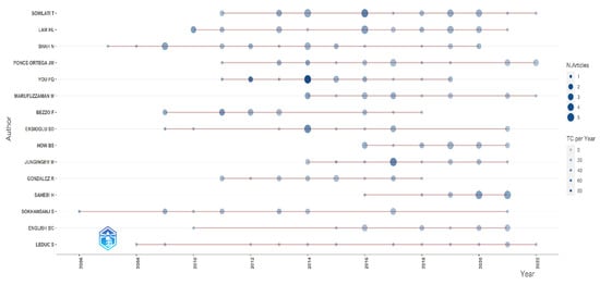 Energies 16 01187 g0a1