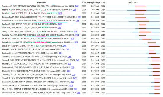 Energies 16 01187 g0a2