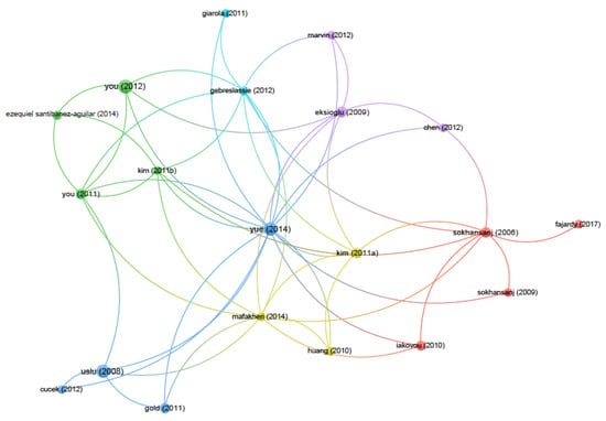 Energies 16 01187 g0a3
