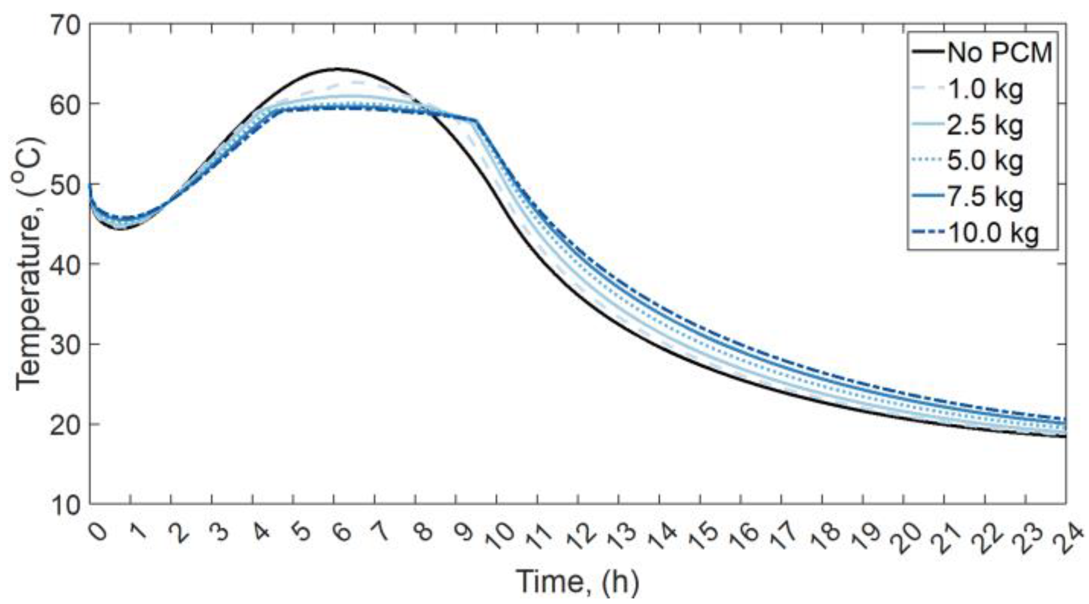 Energies 16 01188 g014 Energies 16 01188 g014