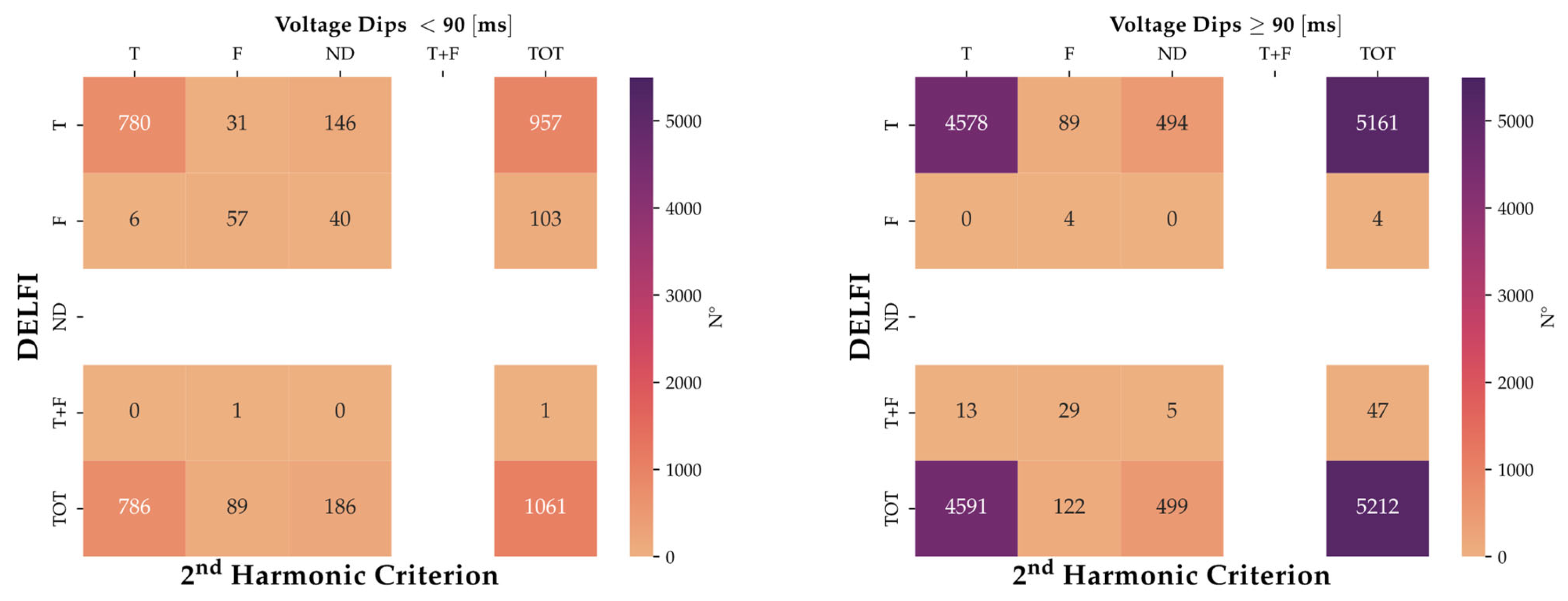 Energies 16 01189 g016