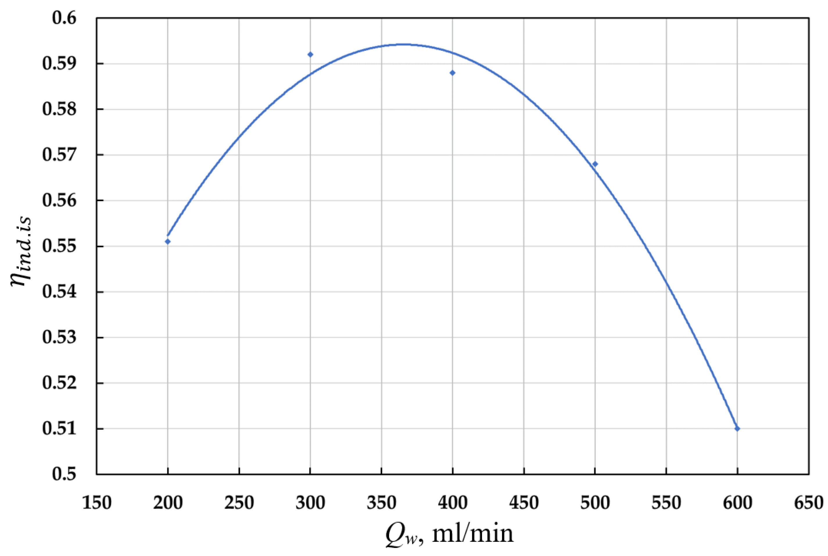 Energies 16 01191 g008 Energies 16 01191 g008
