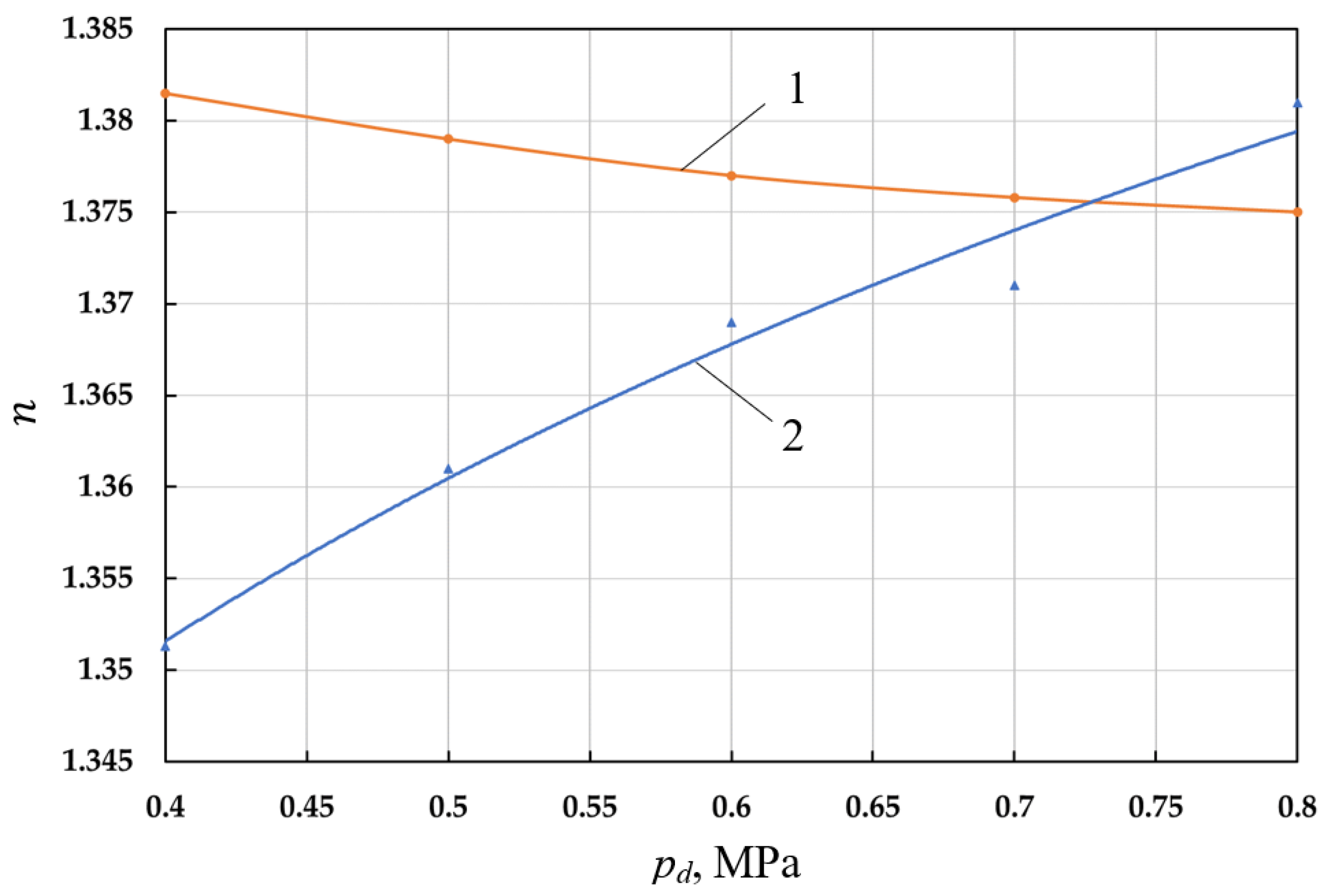 Energies 16 01191 g009 Energies 16 01191 g009