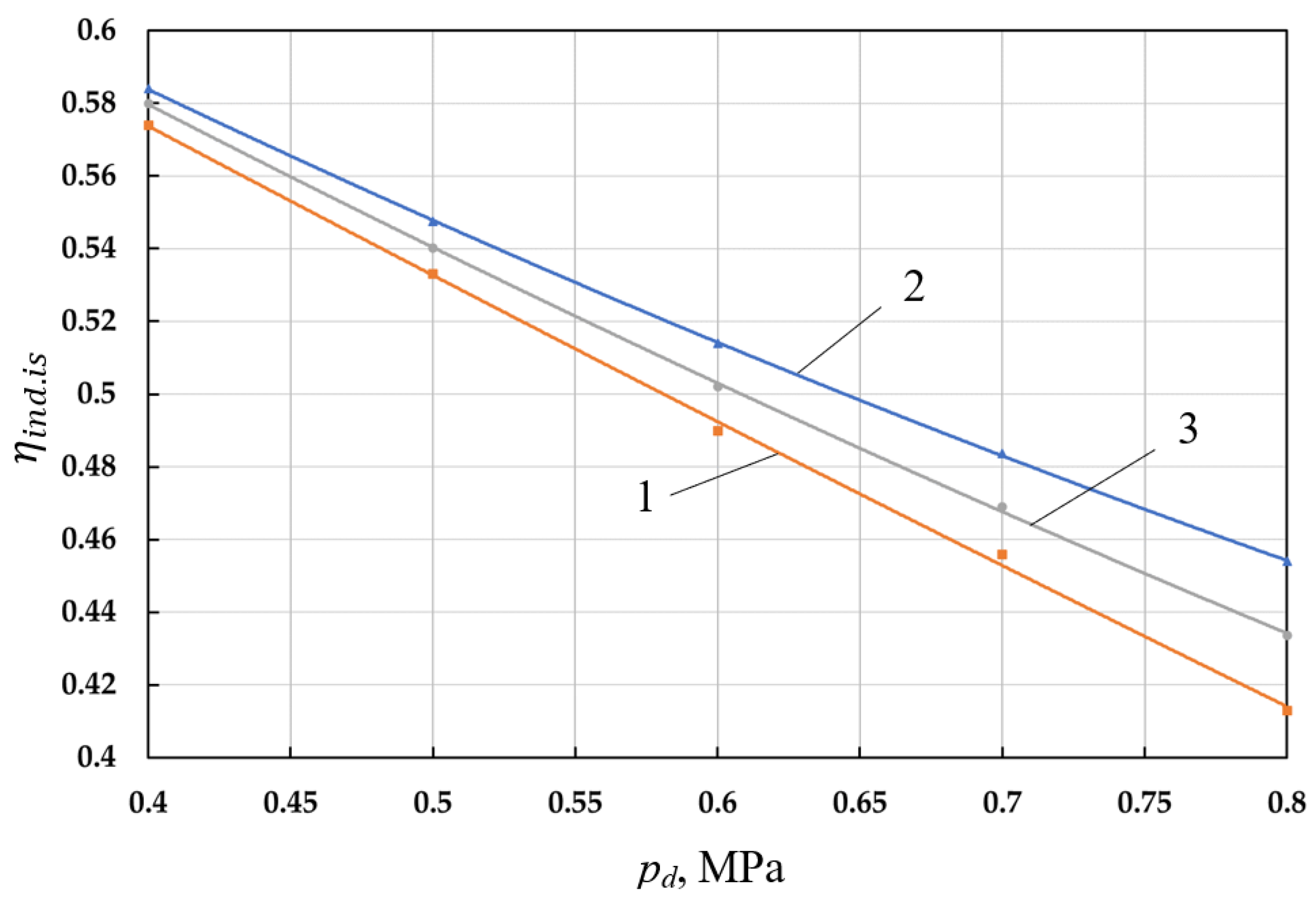 Energies 16 01191 g010 Energies 16 01191 g010