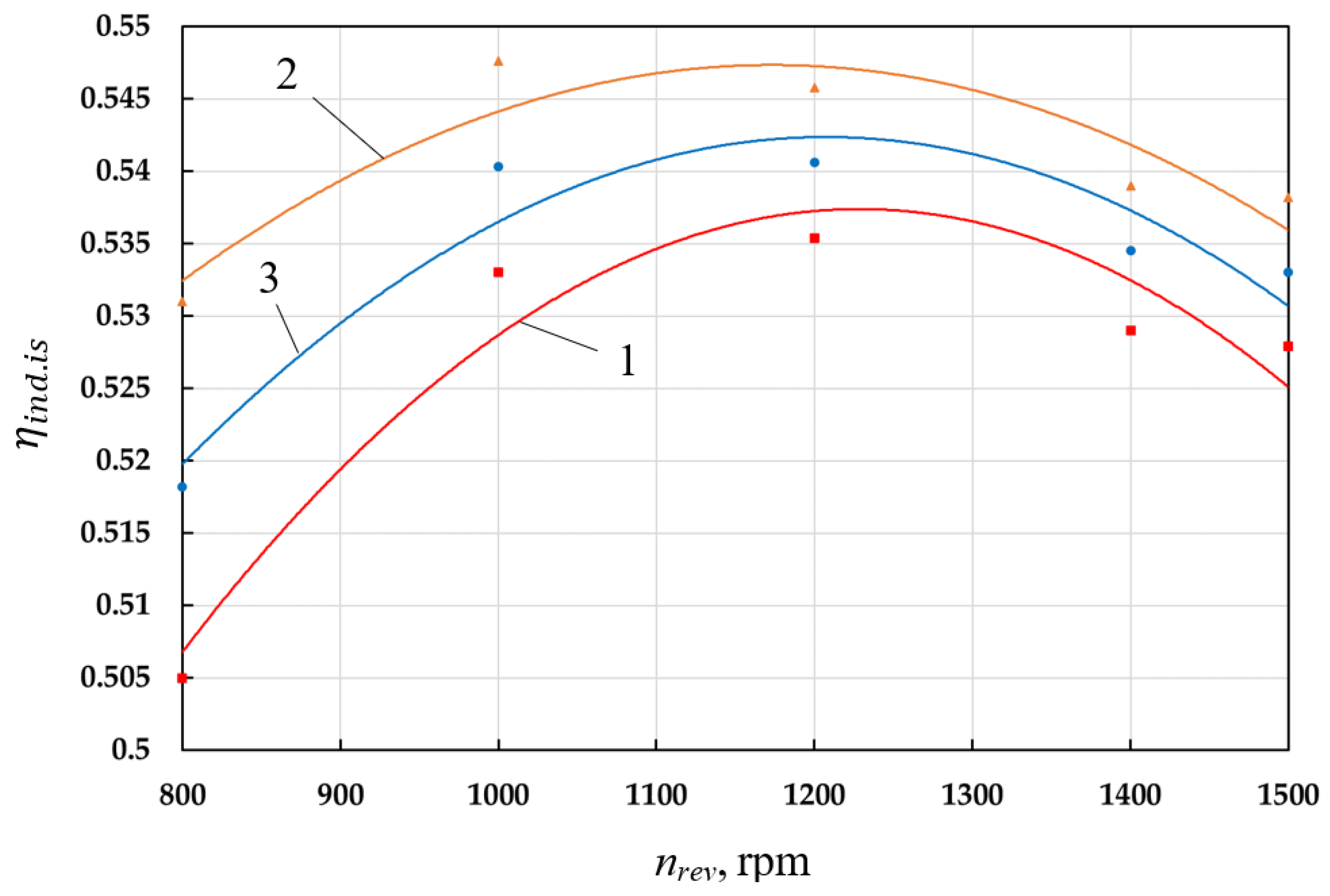 Energies 16 01191 g013 Energies 16 01191 g013