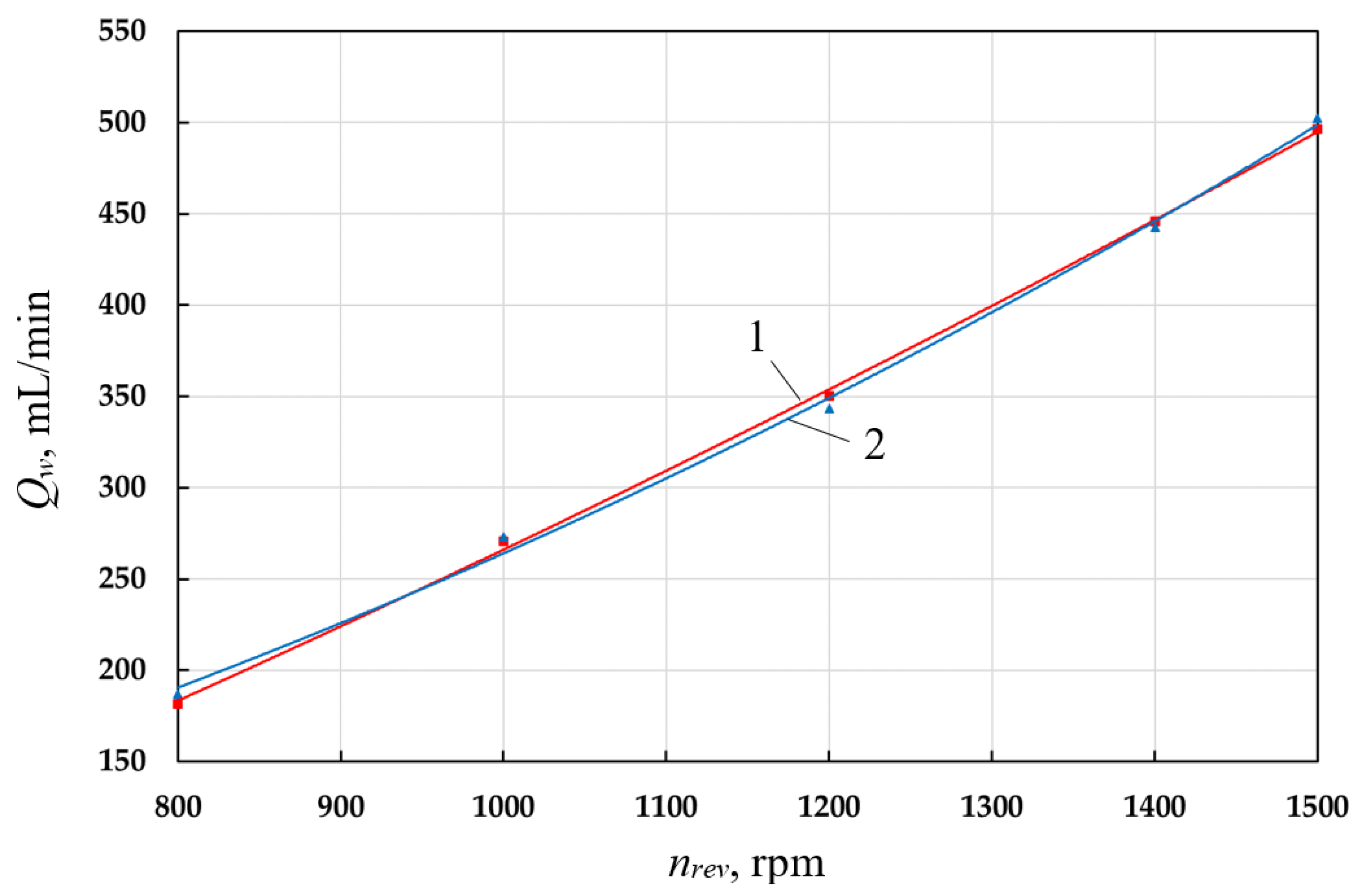 Energies 16 01191 g015 Energies 16 01191 g015