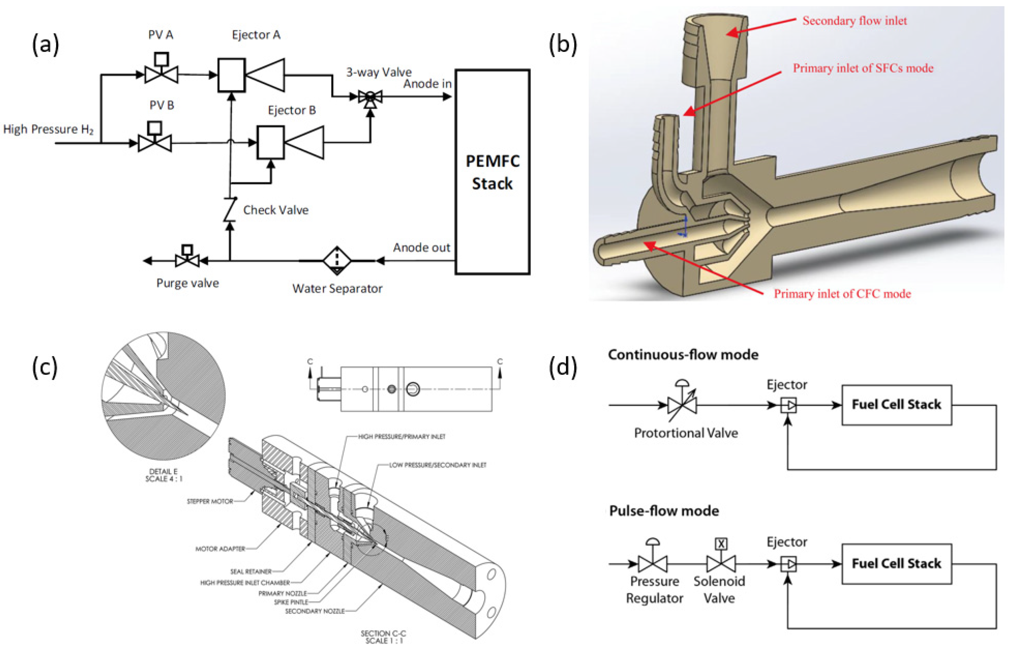 Energies 16 01201 g005
