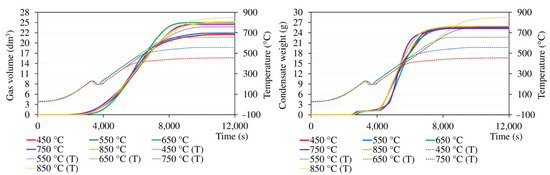 Energies 16 01202 g0a3