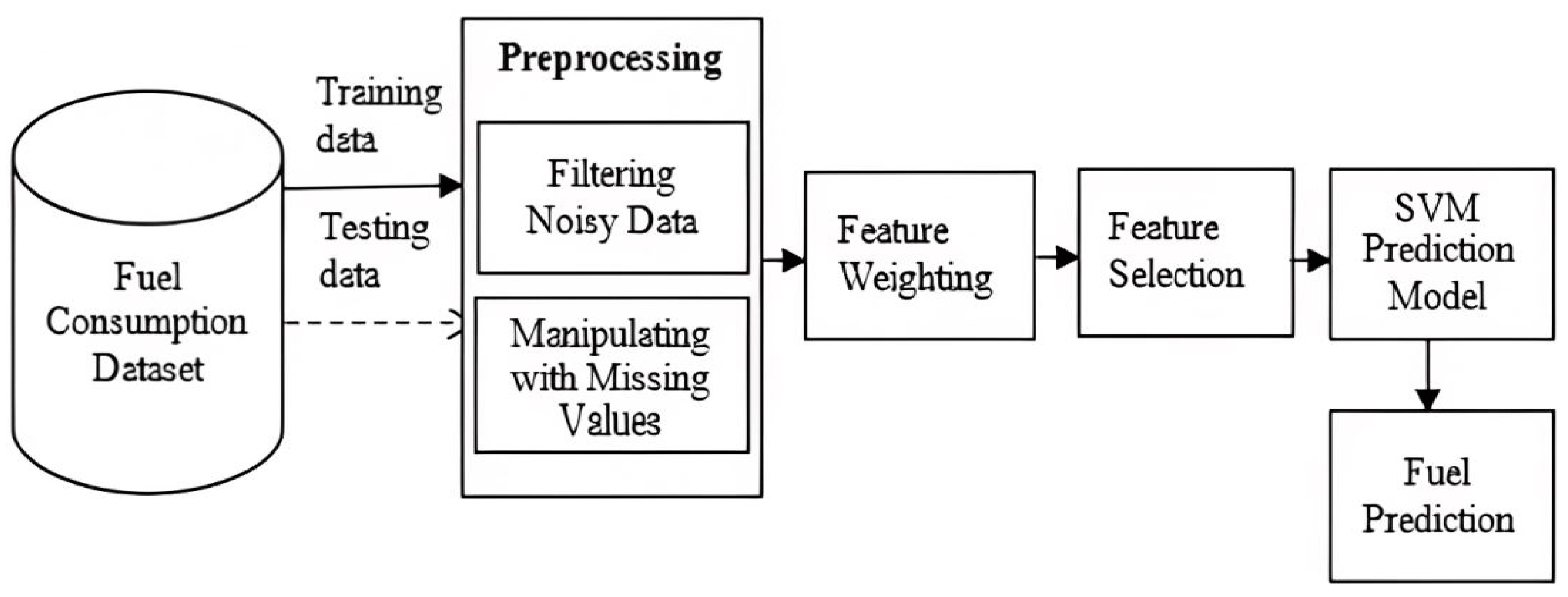 Energies 16 01206 g005