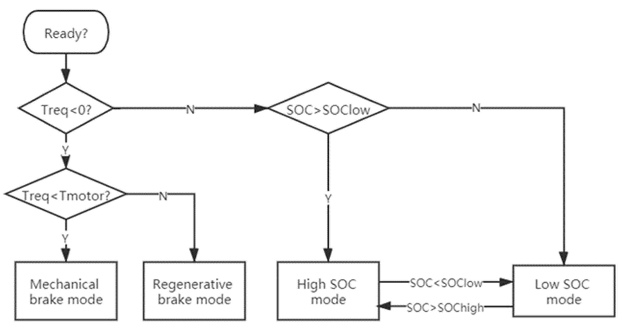 Energies 16 01206 g013