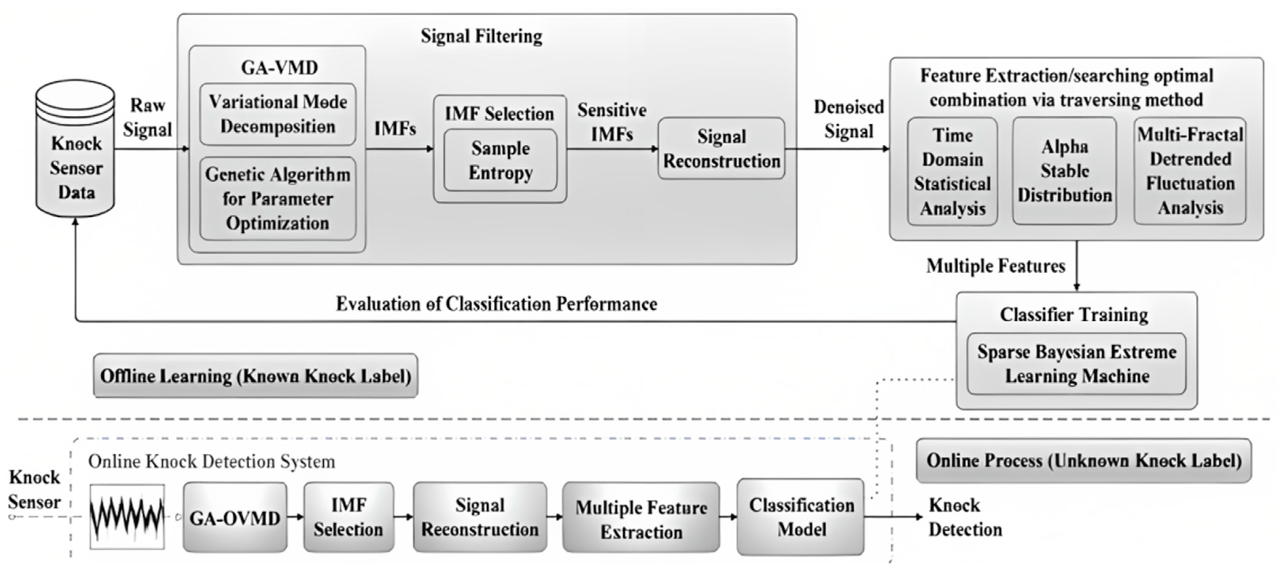 Energies 16 01206 g022