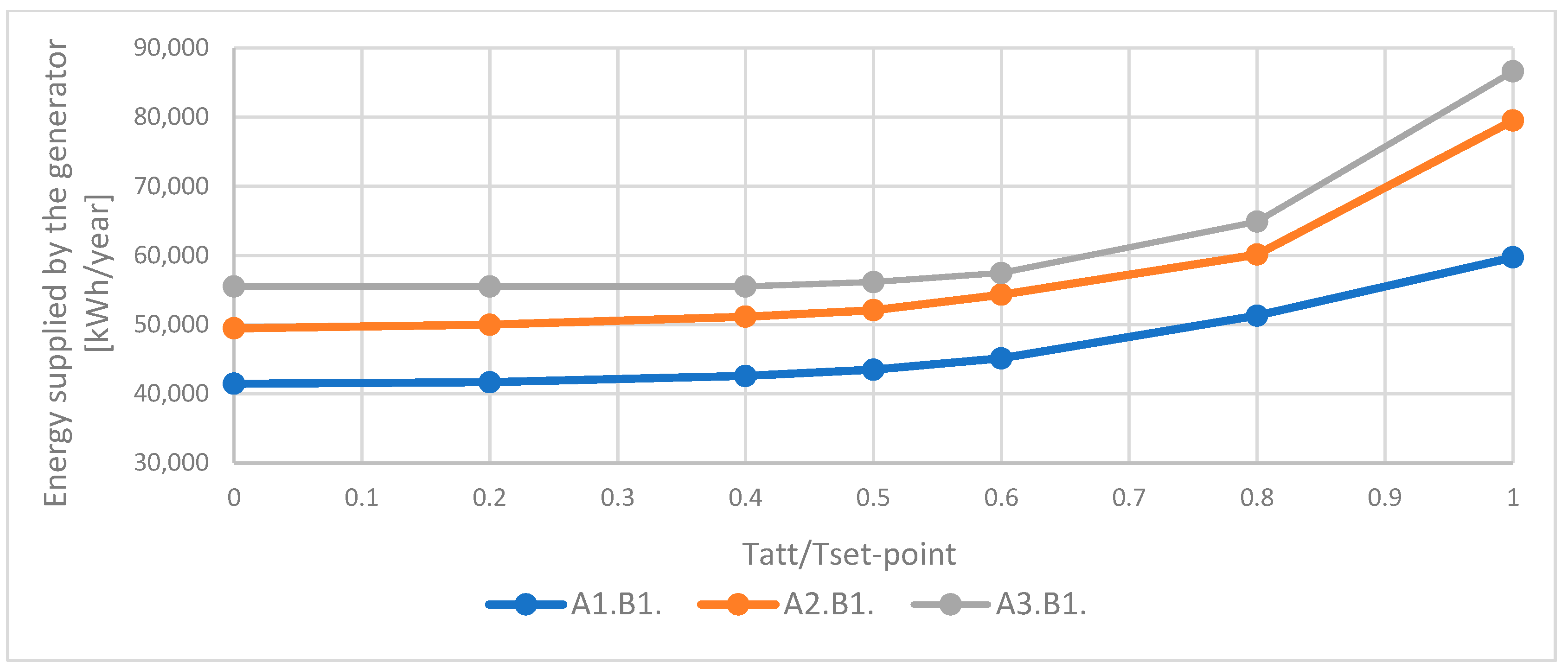 Energies 16 01208 g002 Energies 16 01208 g002