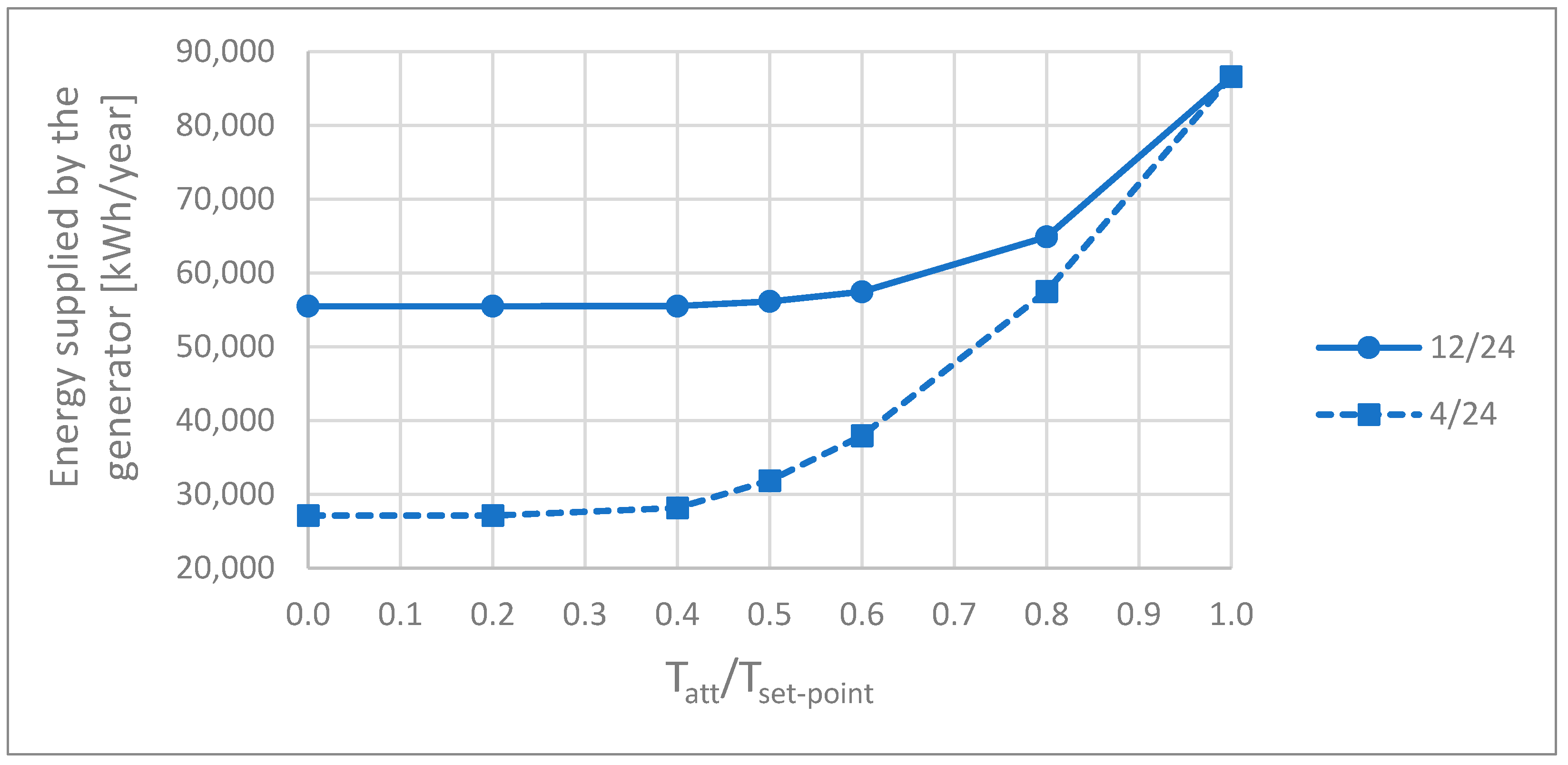 Energies 16 01208 g003 Energies 16 01208 g003