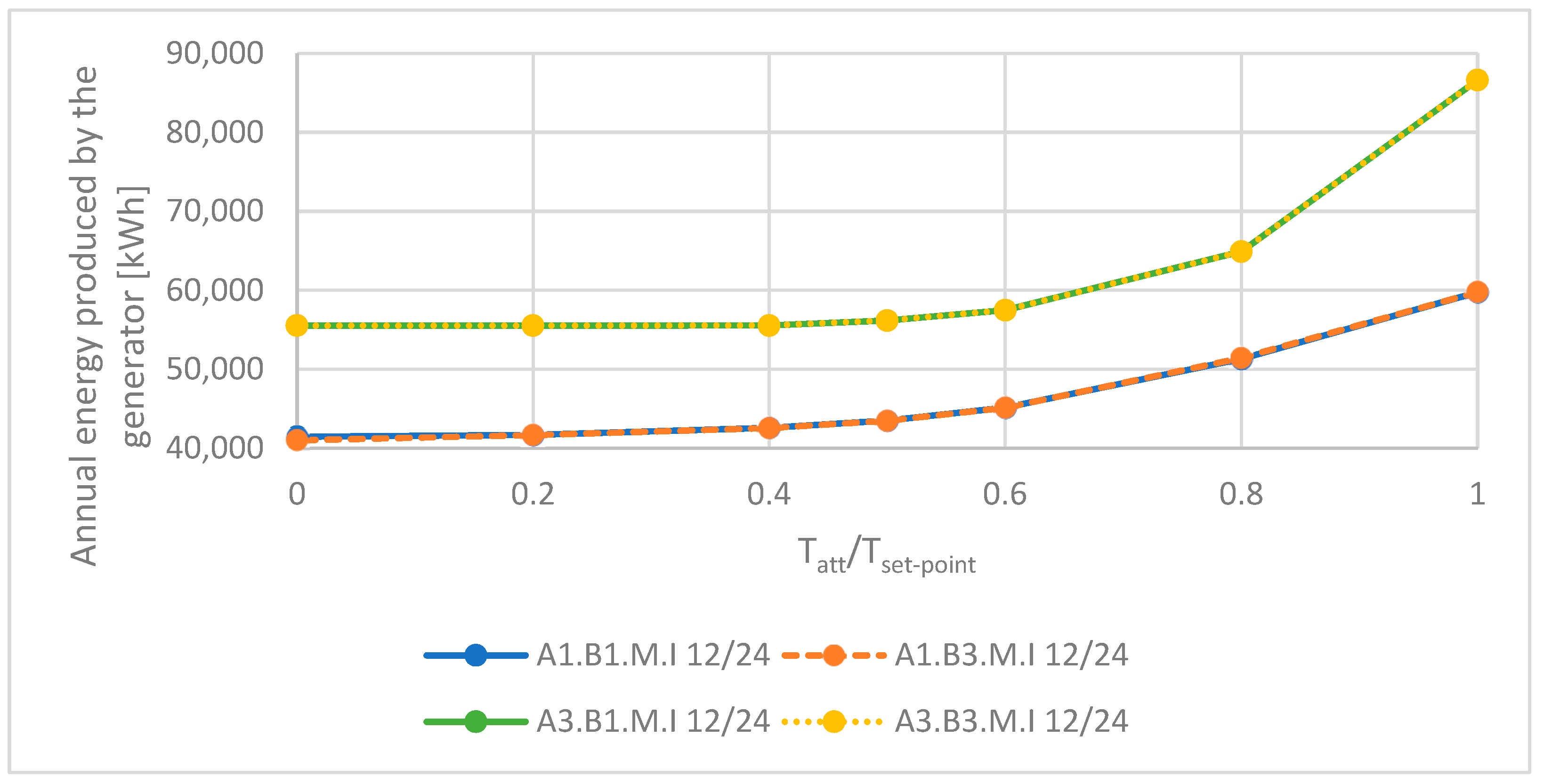 Energies 16 01208 g004 Energies 16 01208 g004
