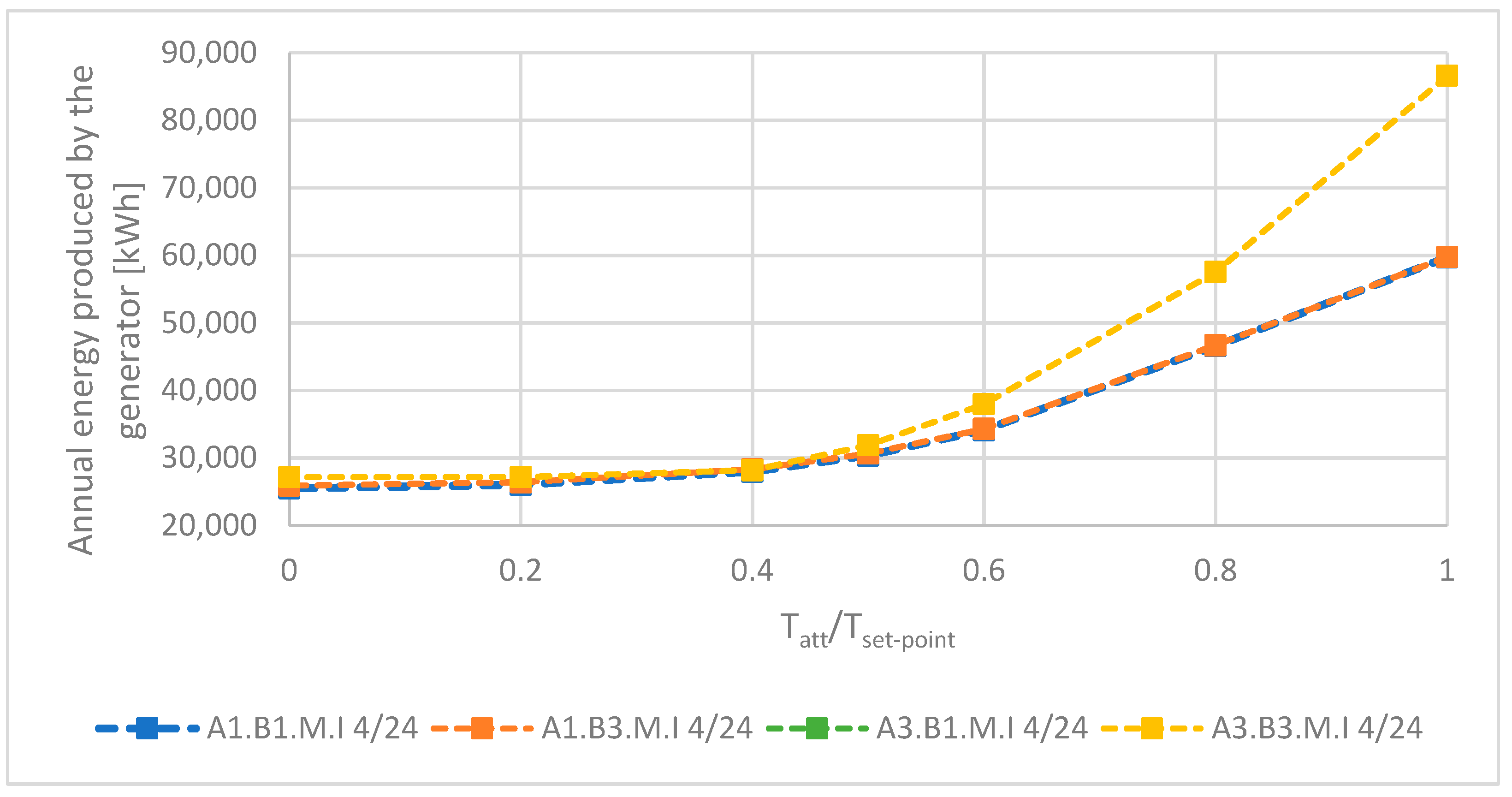 Energies 16 01208 g005 Energies 16 01208 g005