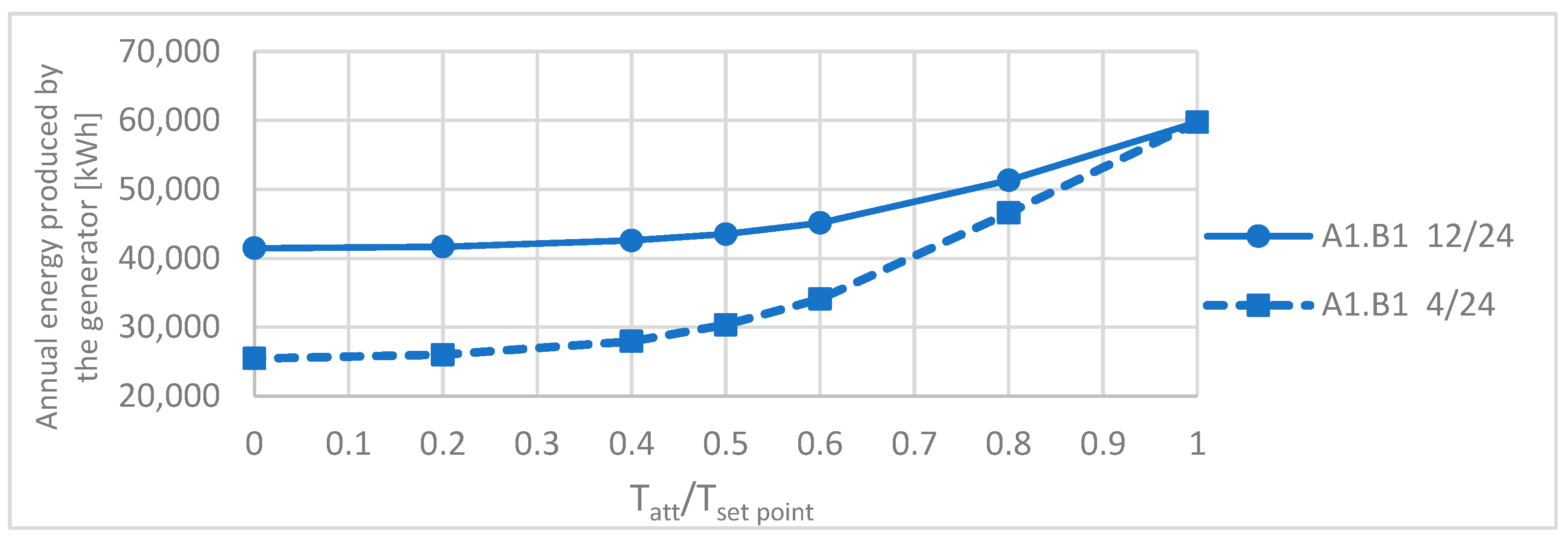 Energies 16 01208 g006 Energies 16 01208 g006