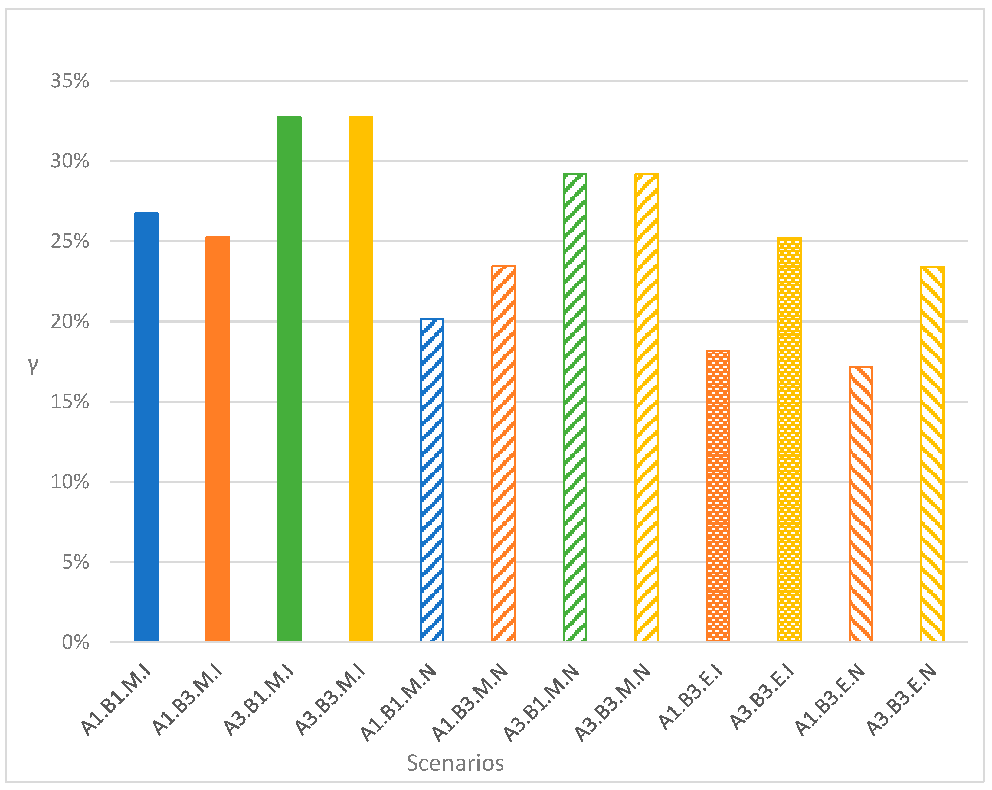 Energies 16 01208 g007 Energies 16 01208 g007