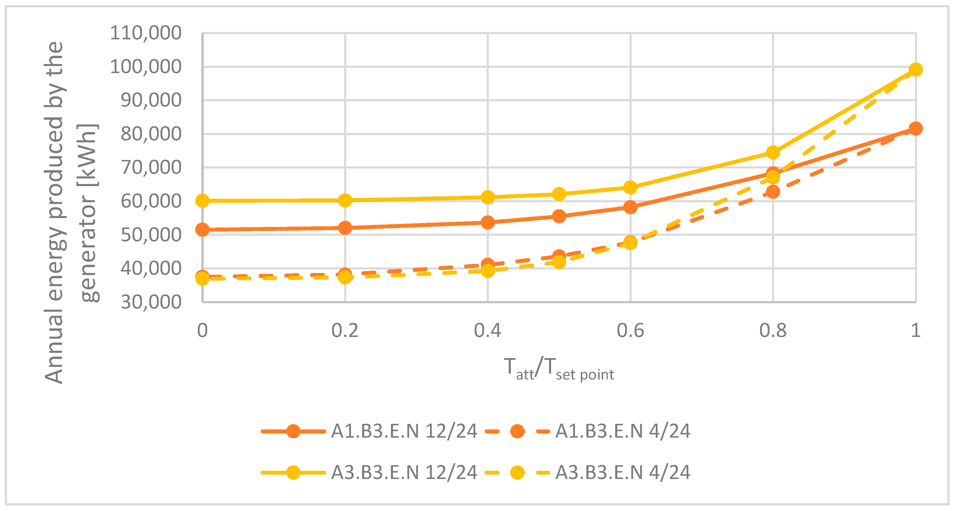 Energies 16 01208 g008 Energies 16 01208 g008