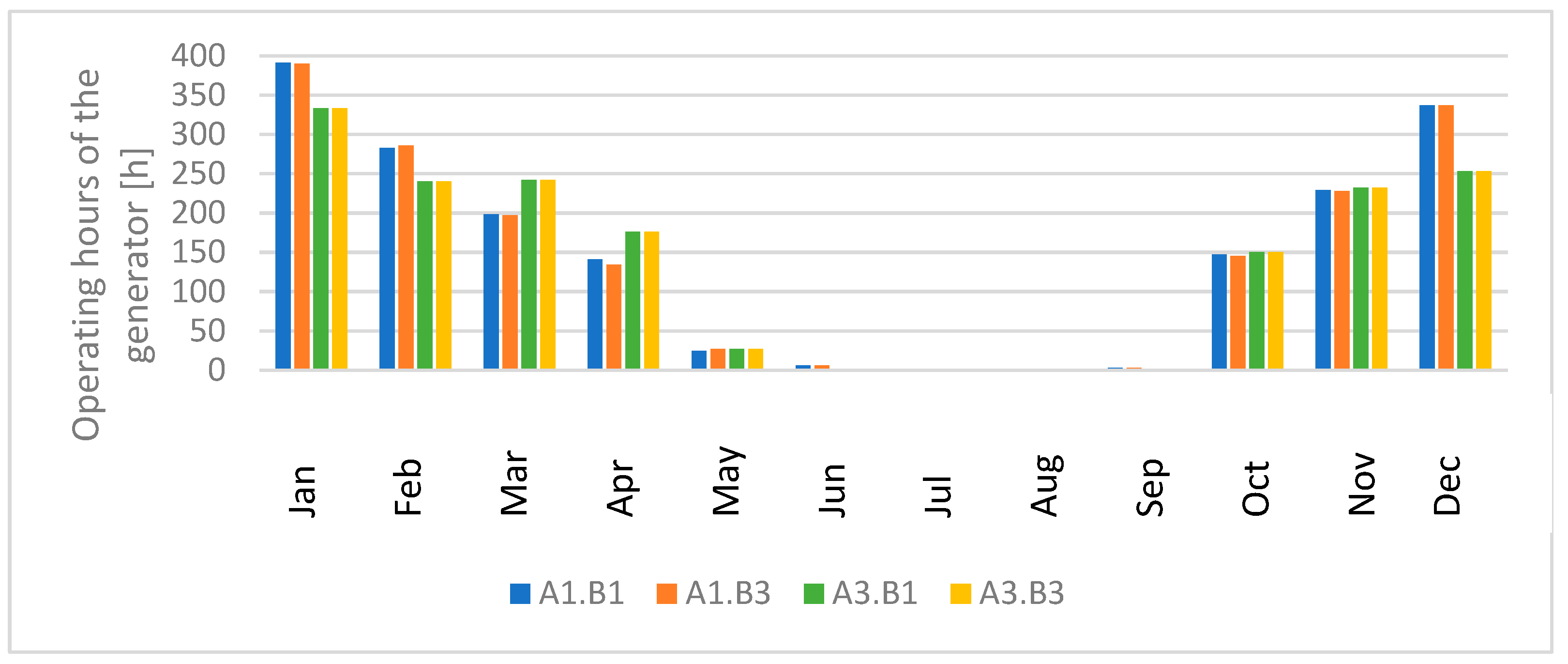 Energies 16 01208 g011 Energies 16 01208 g011