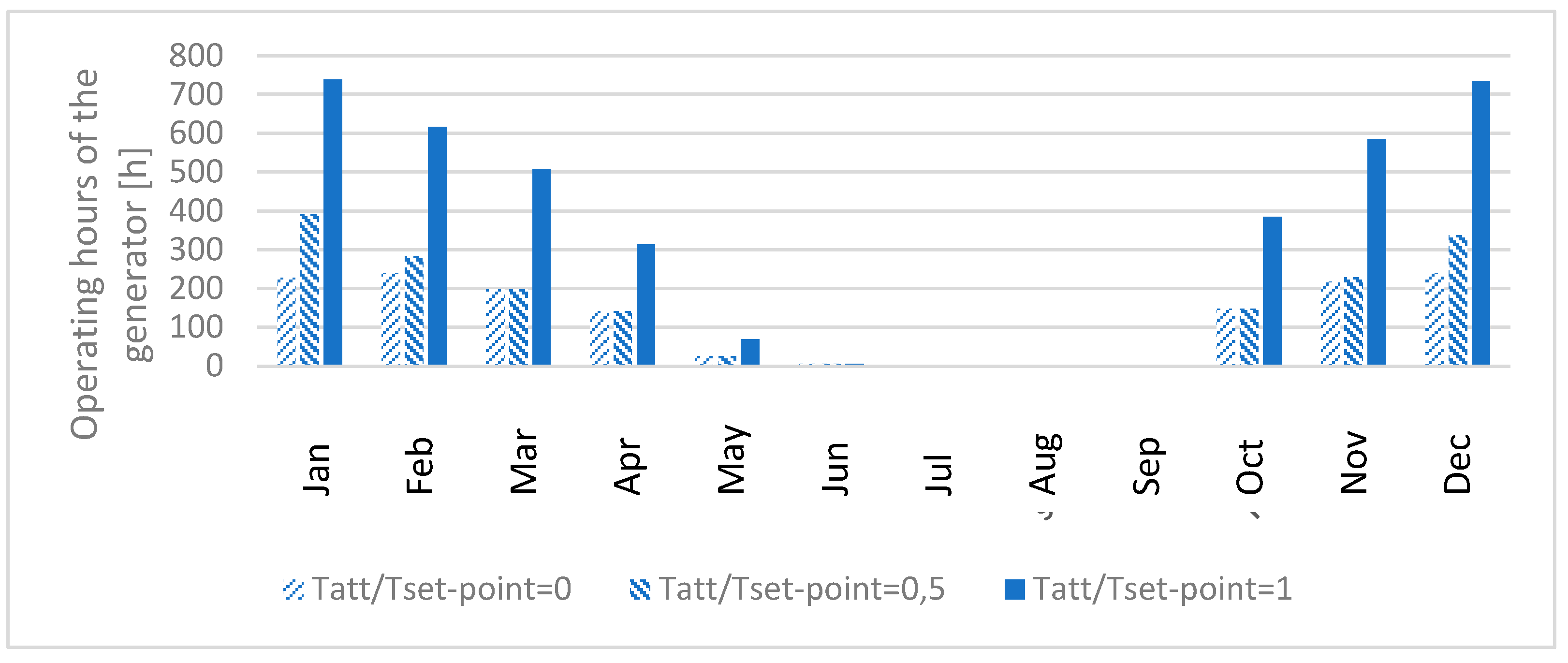 Energies 16 01208 g013 Energies 16 01208 g013