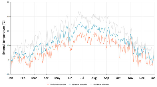 Energies 16 01208 g0a1