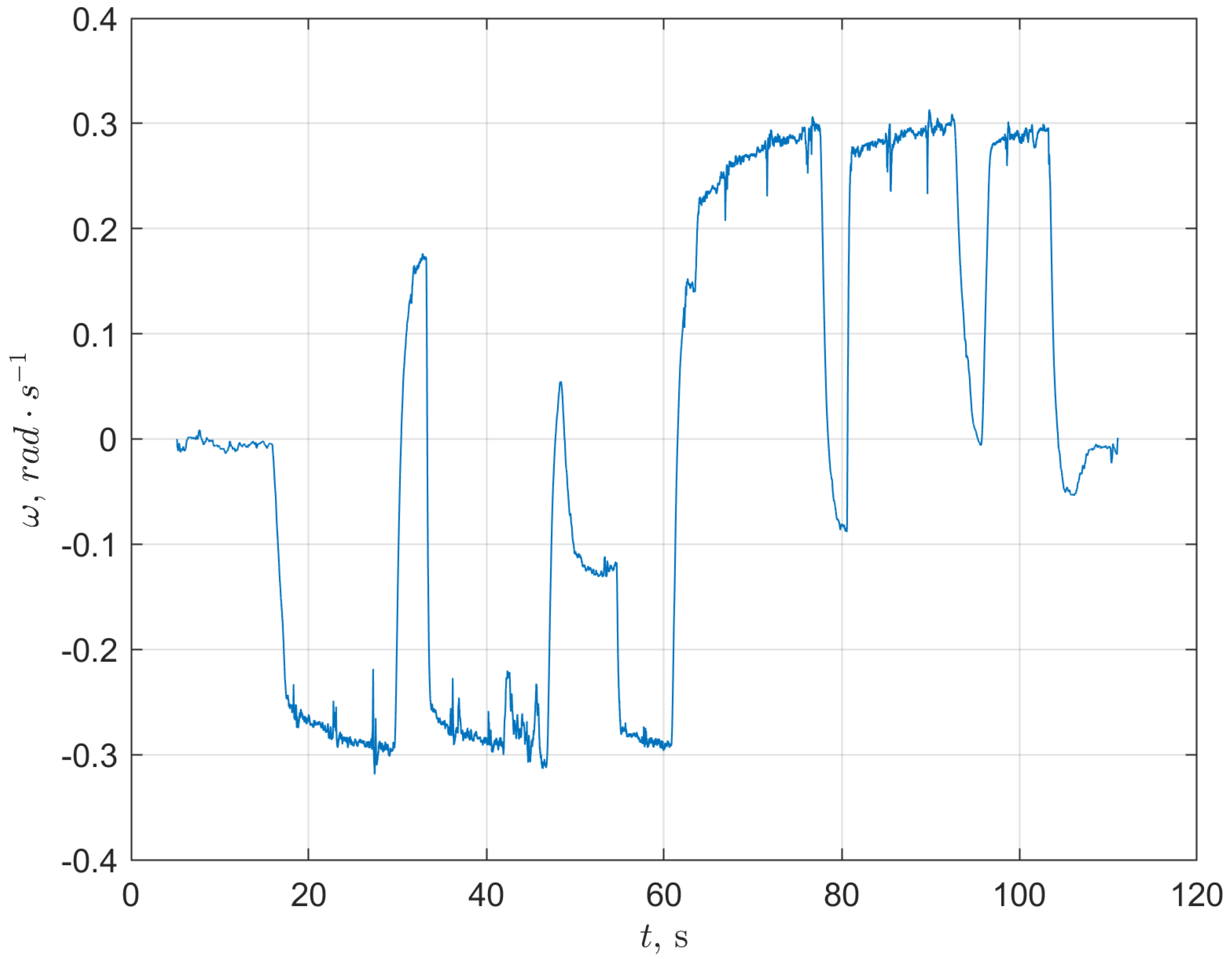 Energies 16 01210 g012 Energies 16 01210 g012