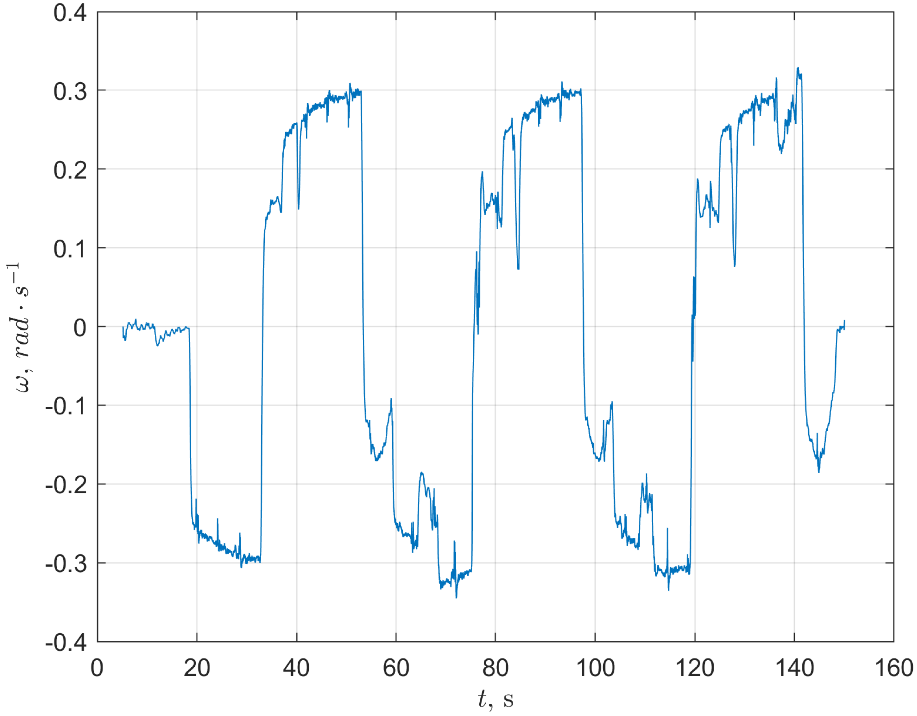 Energies 16 01210 g015 Energies 16 01210 g015