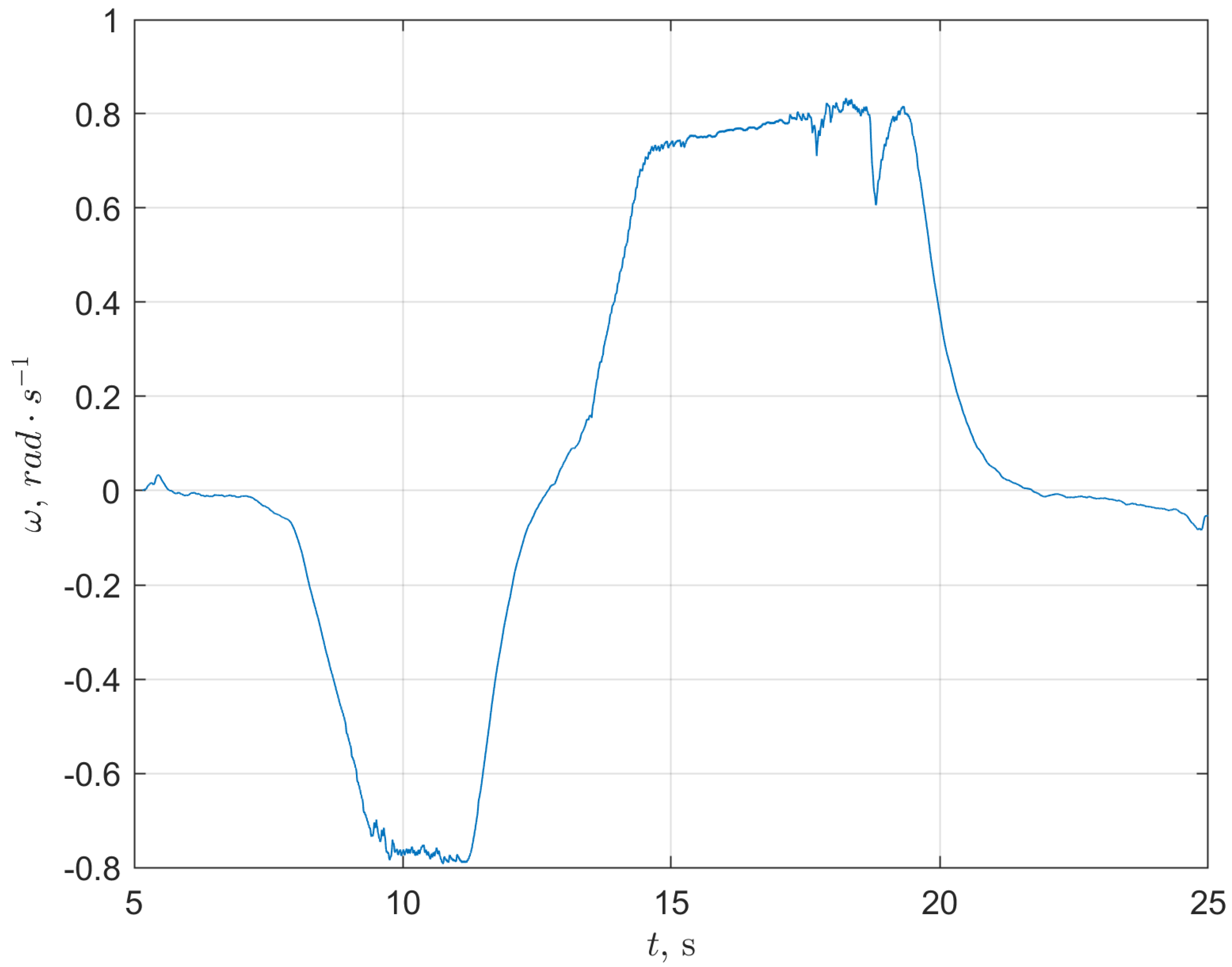 Energies 16 01210 g024 Energies 16 01210 g024
